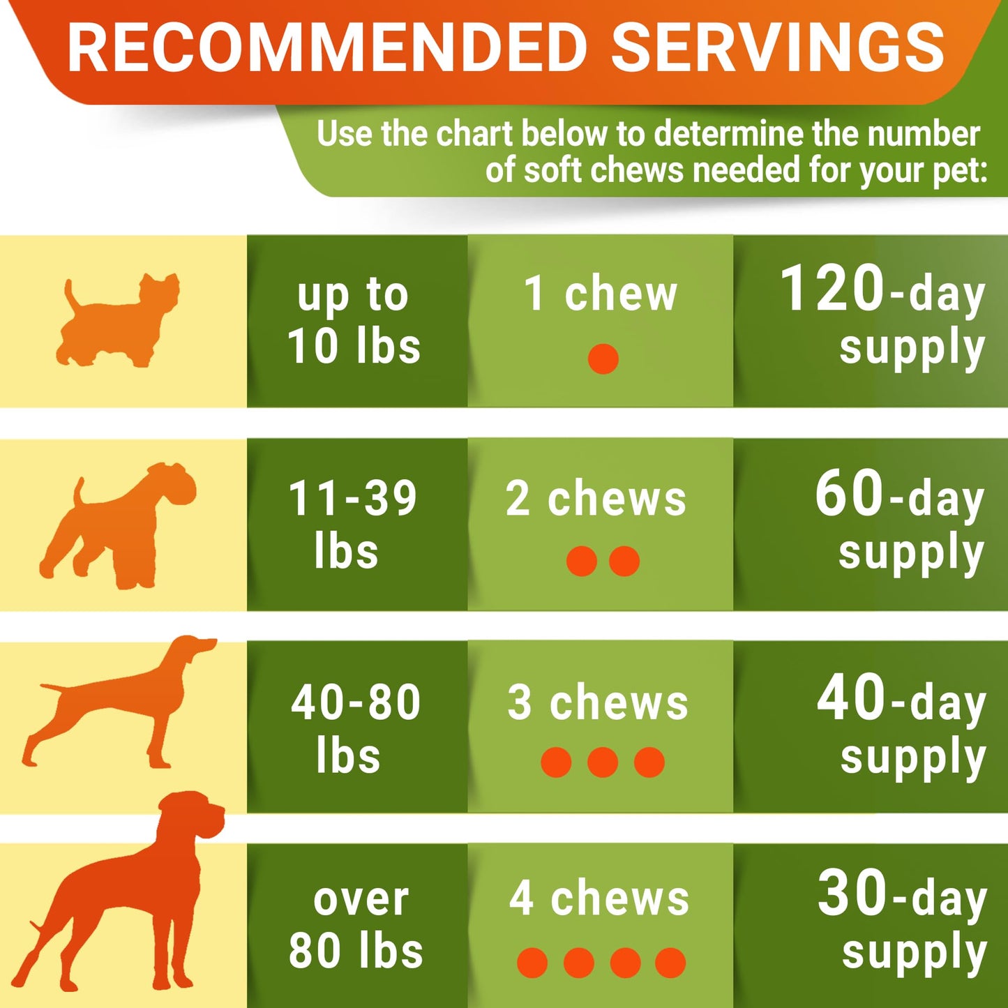 Glucosamine for Dogs w/Chondroitin - Hip & Joint Supplement for Dogs - MSM, Omega to Improve Mobility & Energy - Natural Joint Pain Relief - 120 Chews (Chicken) 🍁 All In One Marketplace Canada