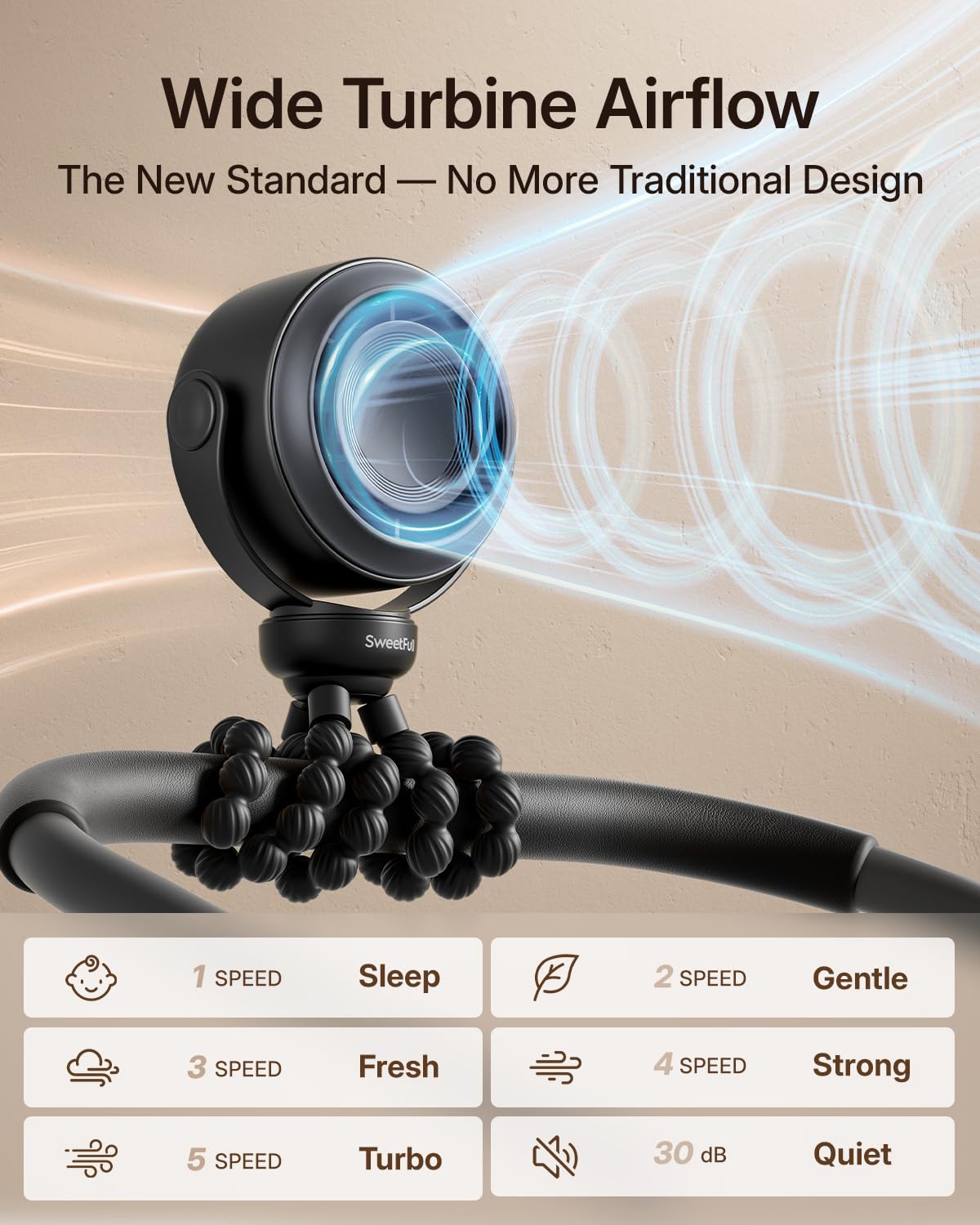 SWEETFULL Portable Stroller Fan, Pinch-Proof Baby Fan, 5-Speed Quiet Mini Clip on Fan, USB-C Rechargeable Battery, LED Display for Car Seat, Crib & Travel - Black 🍁 All In One Marketplace Canada