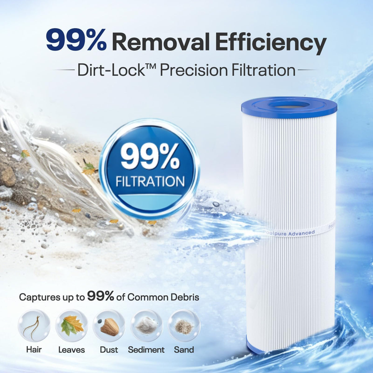 POOLPURE PLFPRB25-IN Hot Tub Filter Replace Unicel C-4326, Guardian 413-106, Filbur FC-2375, FC-2370, 3005845, 17-2327, 100586, 33521, 25392, 817-2500, 5X13 Drop in Spa Filter 2 Pack 🍁 All In One Marketplace Canada