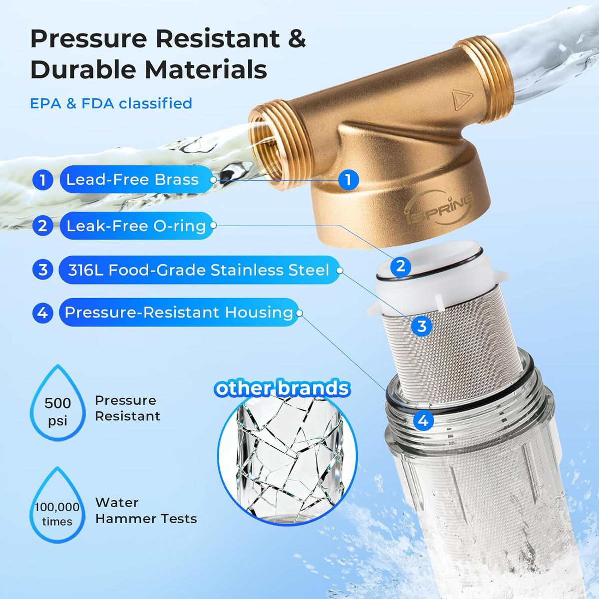iSpring WSP-50 Reusable Whole House Spin Down Sediment Water Filter 50 Micron, 1" MNPT + 3/4" FNPT, Brass, Wrench included 🍁 All In One Marketplace Canada