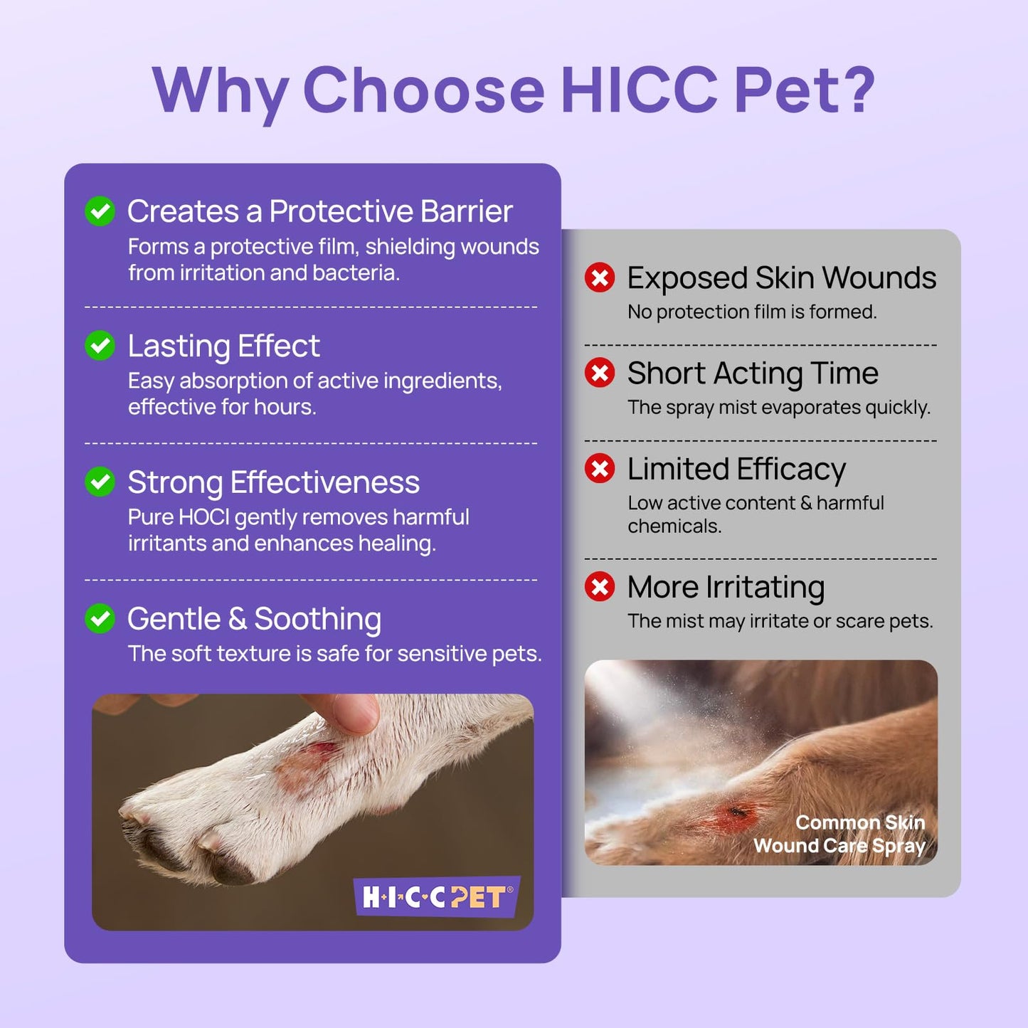 HICC PET Dog Wound Care Hydro Gel, Hot Spot Treatment for Dogs, Soothes Inflammation, Prevents Infection, Treats Bites & Scratches, Cat Wound Care Solution, Small Animal Health Supplies, 100ml 🍁 All In One Marketplace Canada