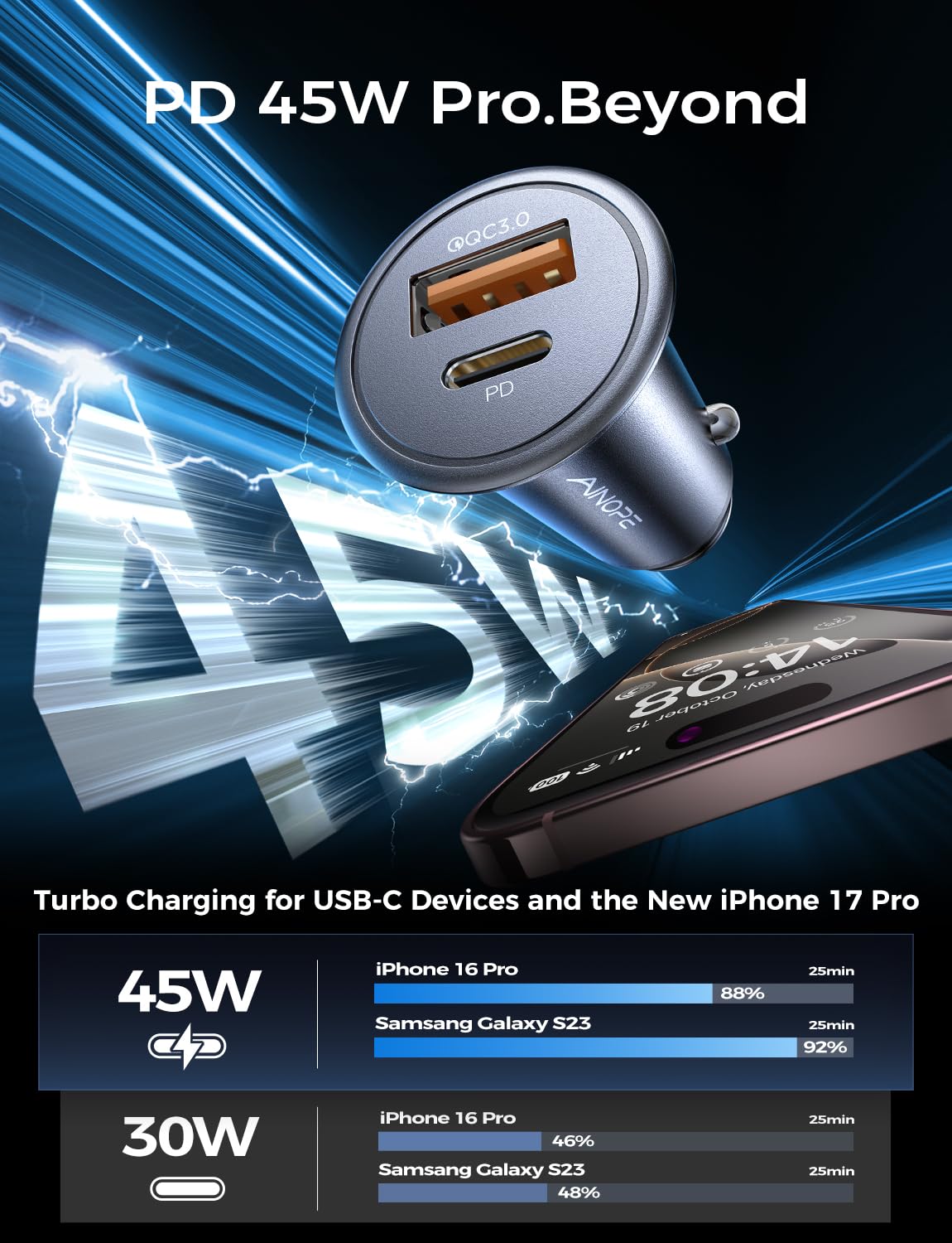 AINOPE 67.5W Mini Cigarette Lighter Adapter, [True Dual Fast Charge] Car Charger USB C Fast Charger, USB C Car Charger, Aero-Grade Metal 12V USB Outlet for iPhone 17 16 Pro Max Air Samsung Android 🍁 All In One Marketplace Canada