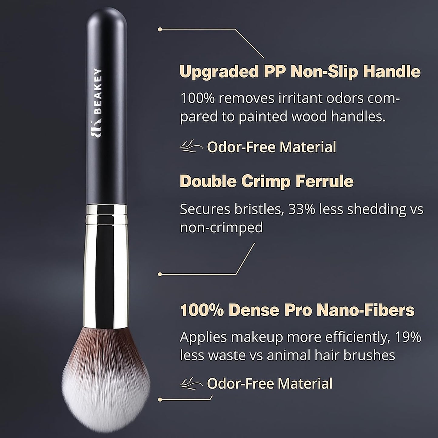 BEAKEY Makeup Brush Set Professional for Eye and Face, Foundation Blending, Eyeshadow, Concealer, Eye Shadow with 2 Blender Sponge, Paper Case 🍁 All In One Marketplace Canada