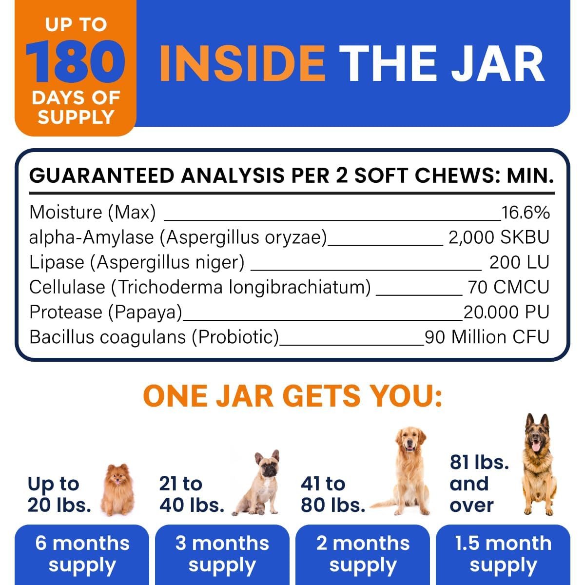 Probiotics for Dogs - Gas, Diarrhea, Allergy, Constipation, Upset Stomach Relief, w/Digestive Enzymes + Prebiotics - Chewable Supplement - Improve Digestion, Immunity - Dog Probiotics Chews - 180Ct 🍁 All In One Marketplace Canada