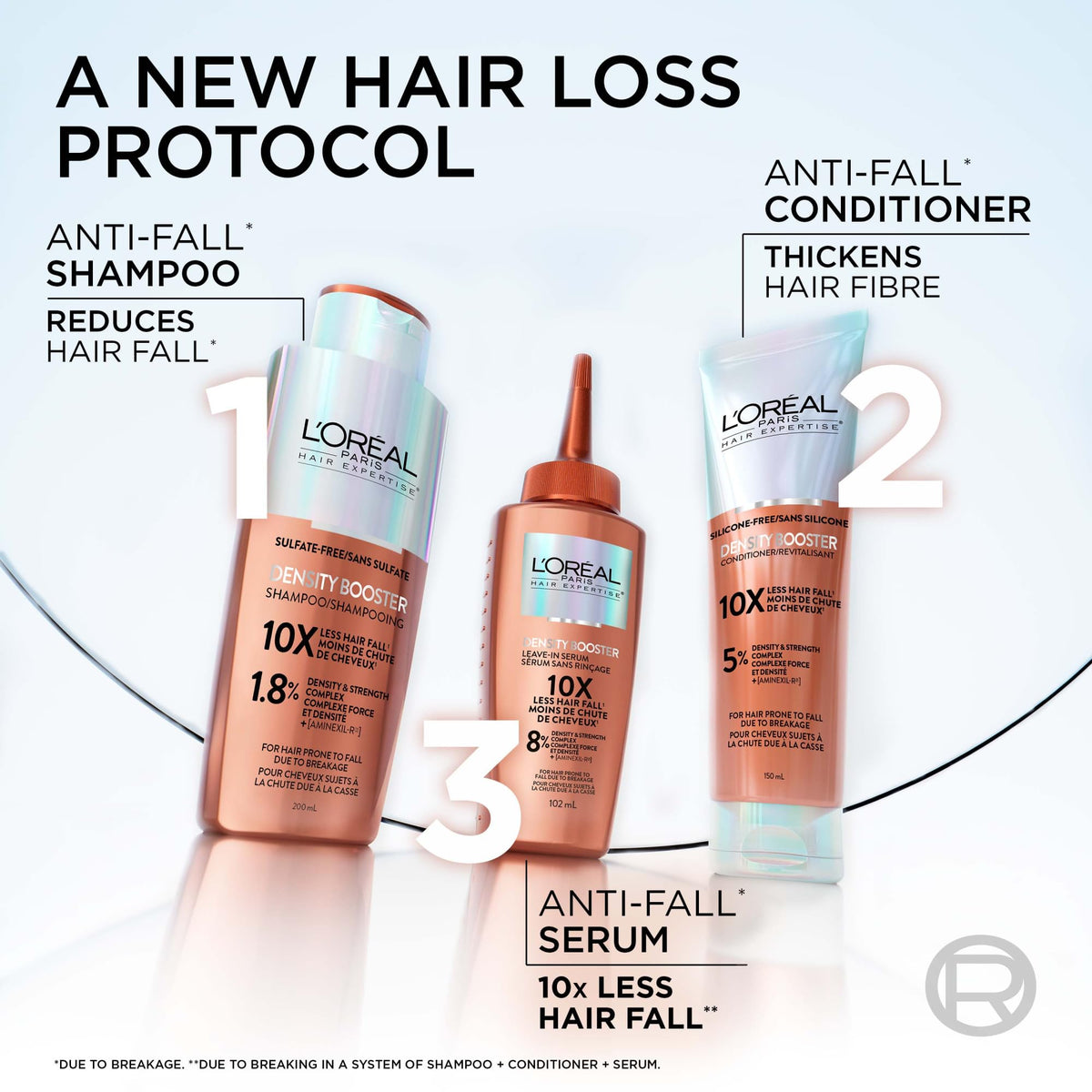 L'Oréal Paris Hair Expertise Density Booster Hair Serum, Leave In Serum, with Aminexil-R for Fall Due to Breakage, For Thinning and Fine Hair, Pack of 1, 102ml 🍁 All In One Marketplace Canada