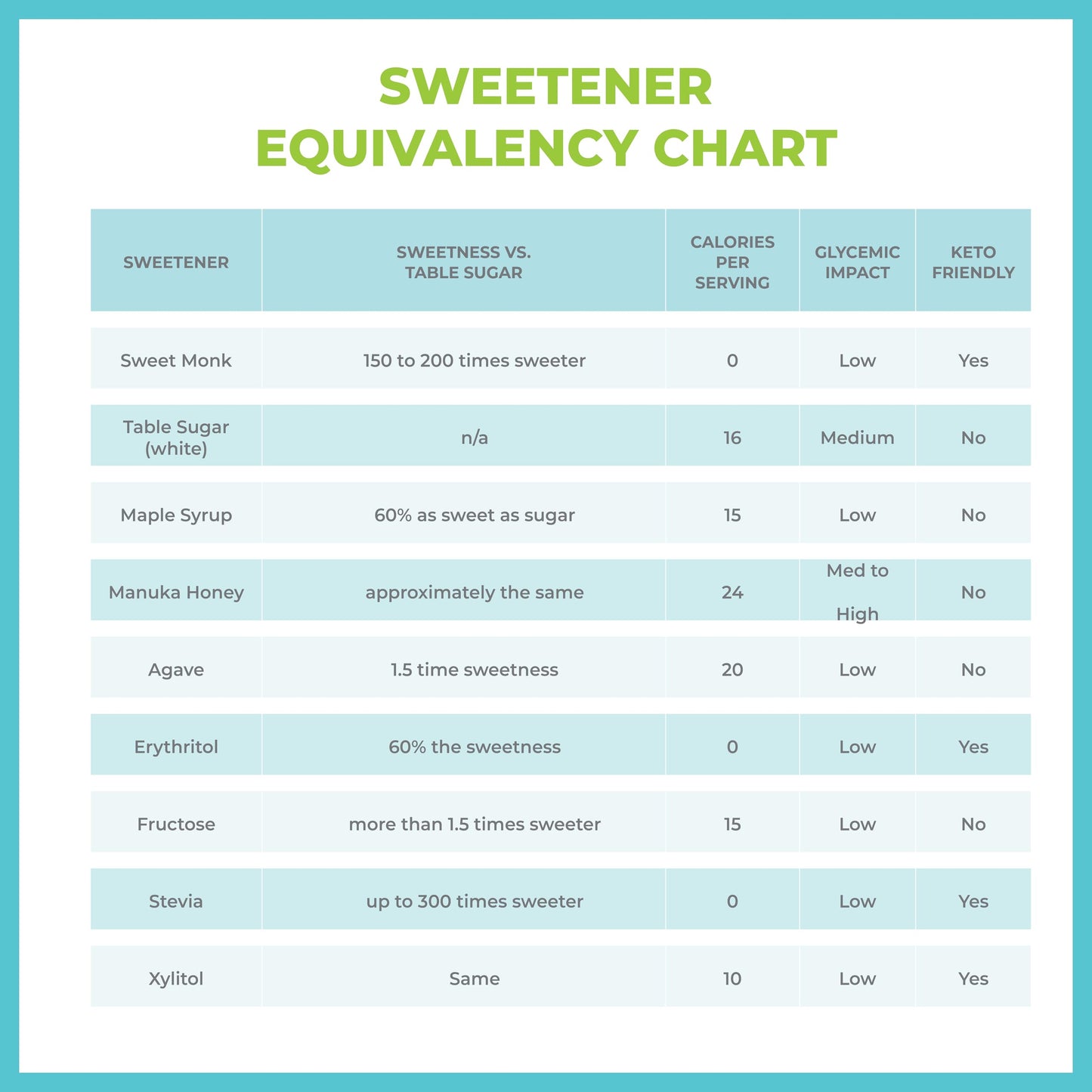 SweetMonk - 100% Pure Original Monk Fruit Liquid Sweetener Sugar Substitute - 1.7oz | No Water Added MonkFruit Extract | Zero Calorie Keto Friendly MonkFruit Drops | Vegan, Gluten Free | No Stevia 🍁 All In One Marketplace Canada