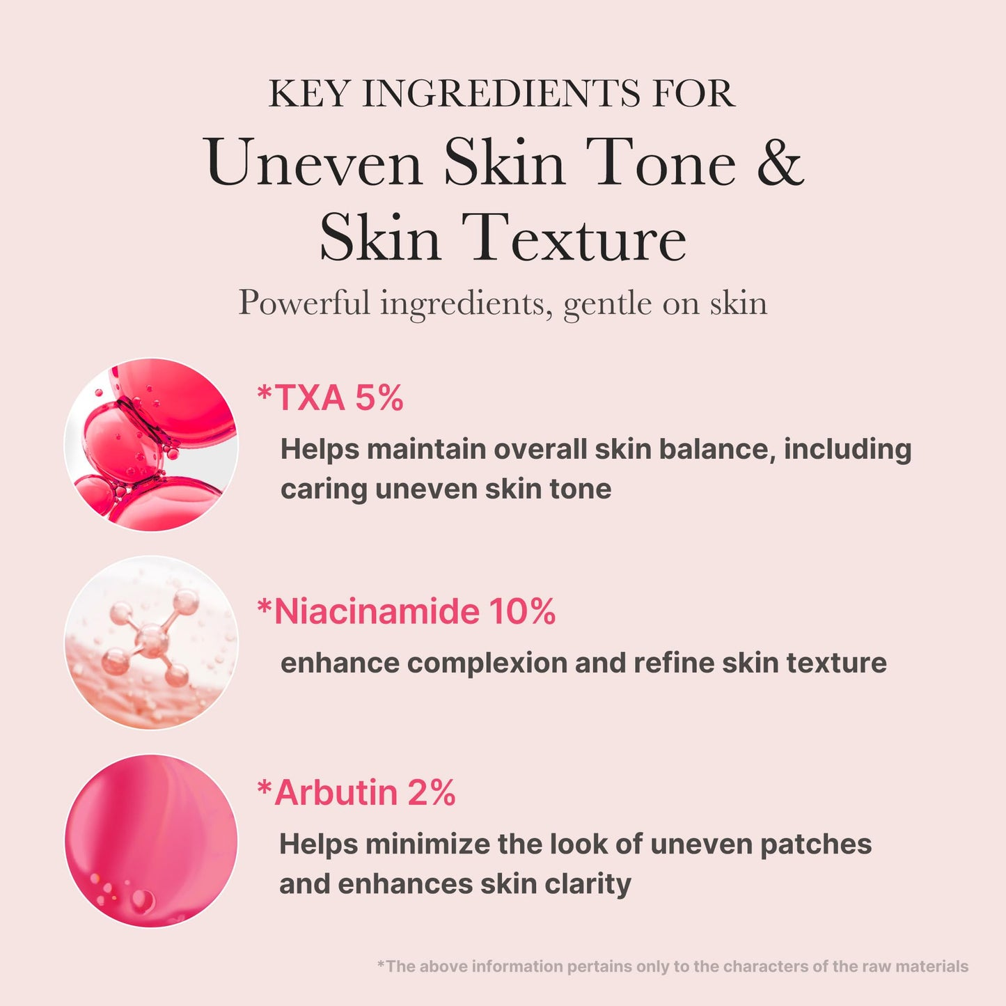 medicube TXA+Niacinamide 15% Glow Facial Serum for After Spot Care | All-in-One Daily Korean Skincare | Uneven Skin Tone, Texture, and Hydration Care | High-Potency Tranexamic Acid 5% | 1.01 fl.oz 30ml 🍁 All In One Marketplace Canada