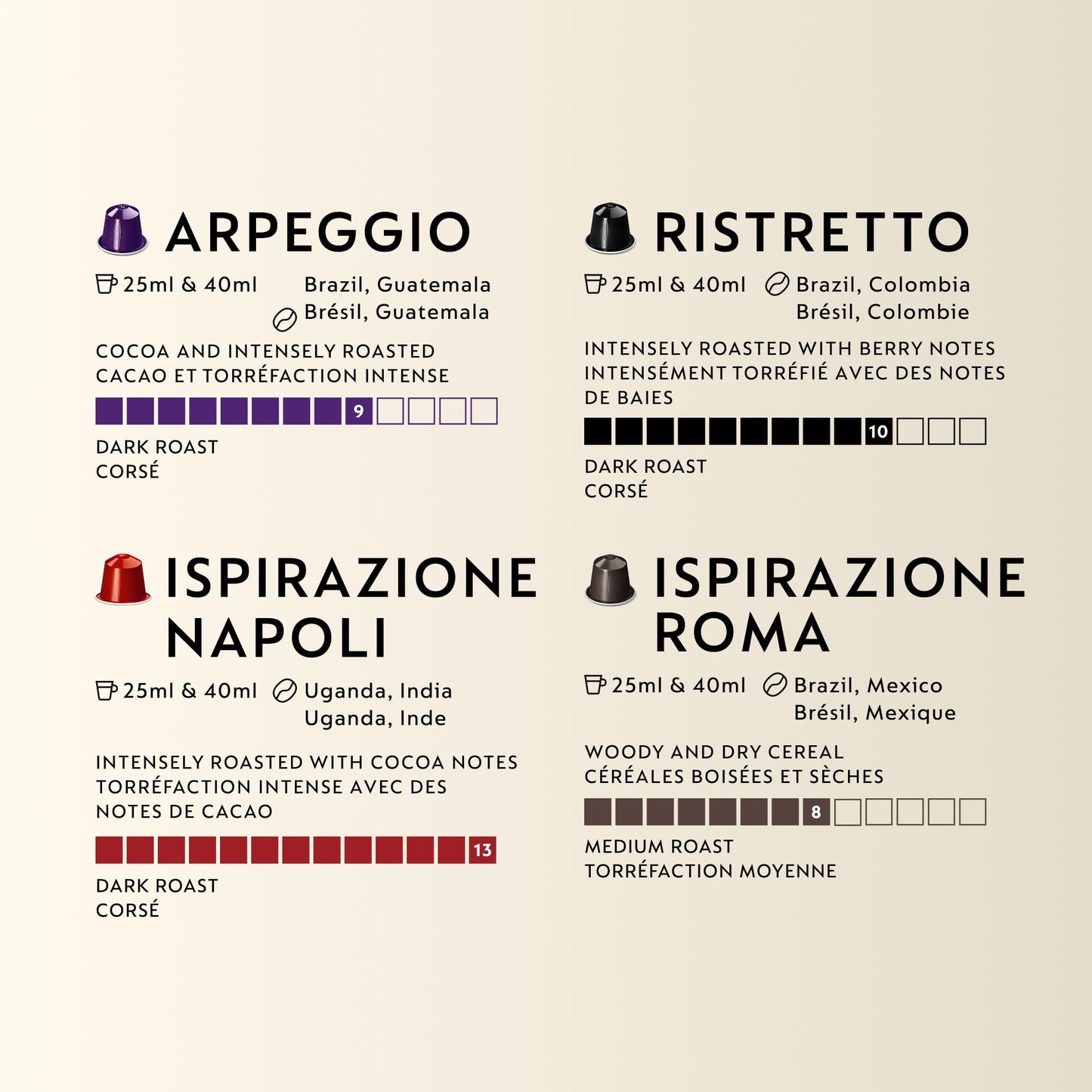 Nespresso Original Italian Bestsellers Variety Pack Coffee Pods, 50 Pods 🍁 All In One Marketplace Canada