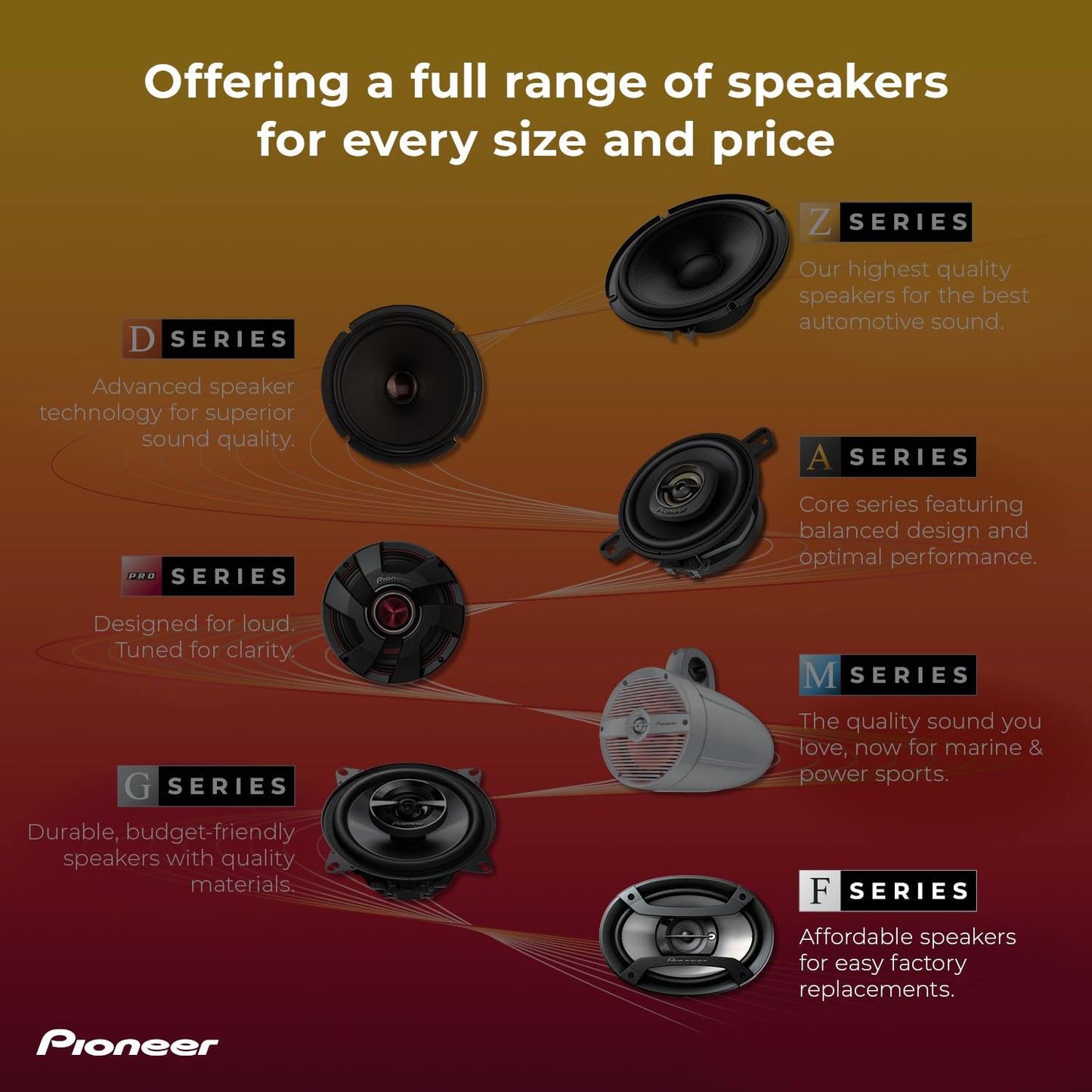 Pioneer TS-F1634R 6.5" 200W 2-Way Speakers 🍁 All In One Marketplace Canada