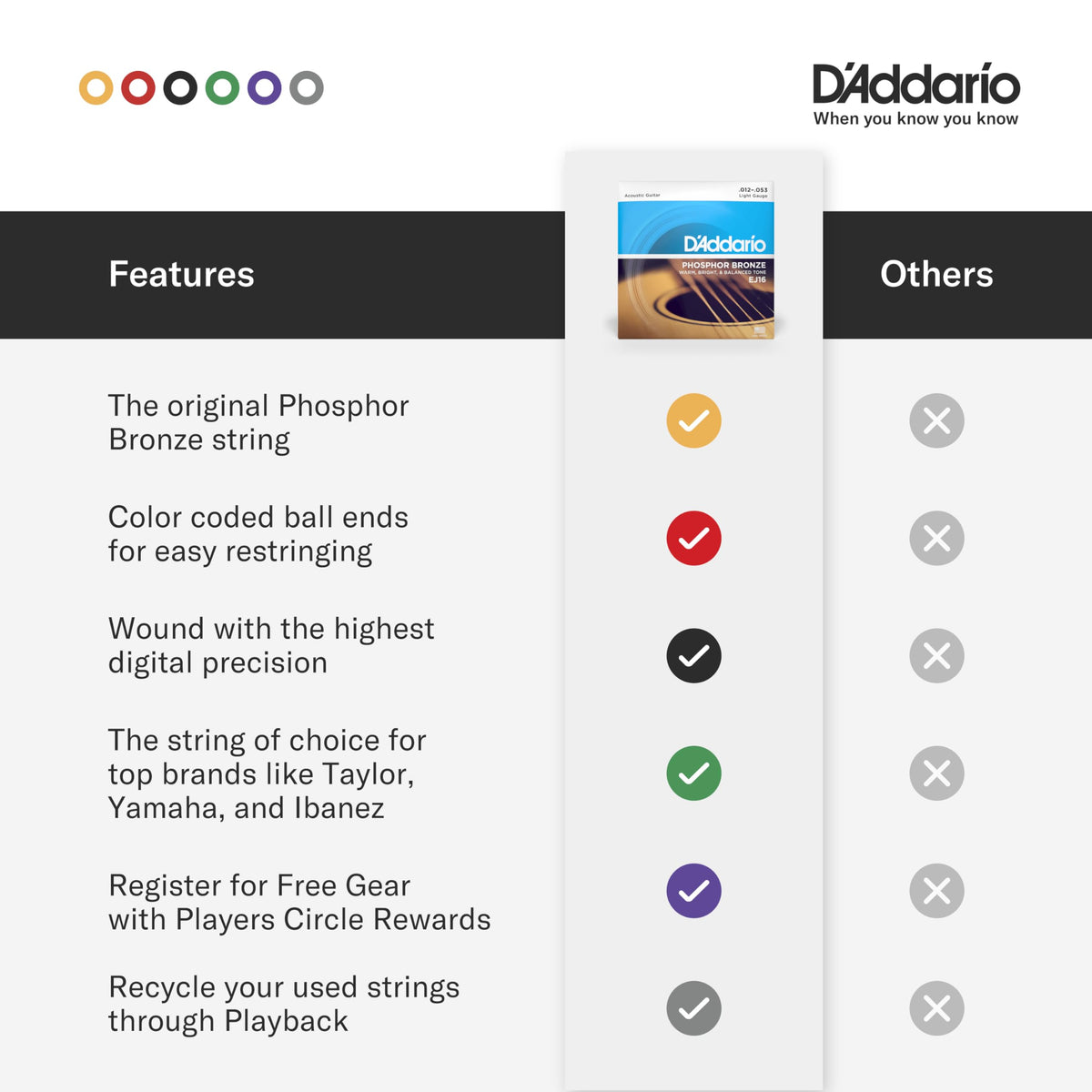 D'Addario EJ17 Phosphor Bronze Acoustic Guitars Strings 3 Pack - Medium 13-56 🍁 All In One Marketplace Canada