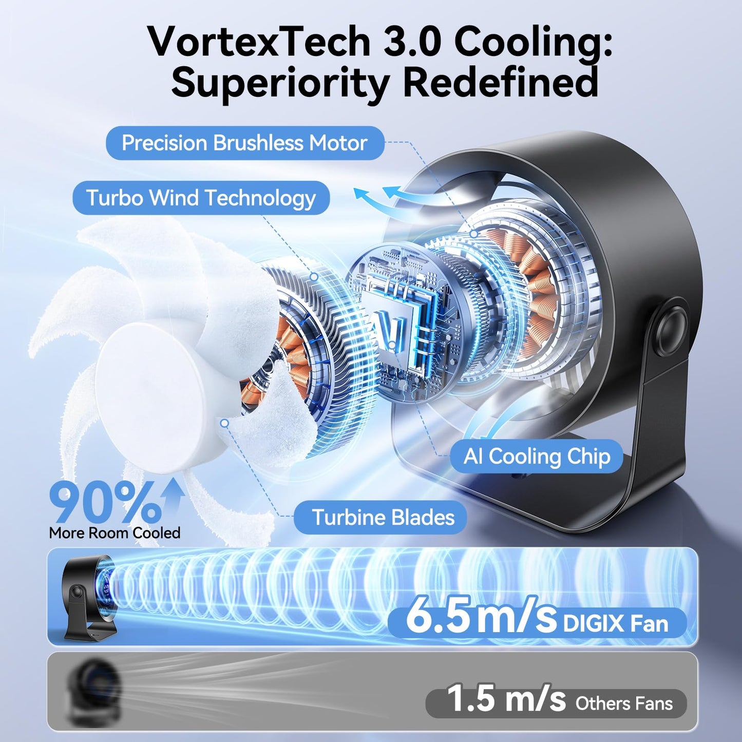 DIGIX Rechargeable USB Desk Fan for Bedroom, 100 Speeds, 360° Rotation, Wall Mounted Design Small Portable Table Fan with LED Display, Quiet Personal Desktop Cooling Fans for Home Office (Black) 🍁 All In One Marketplace Canada