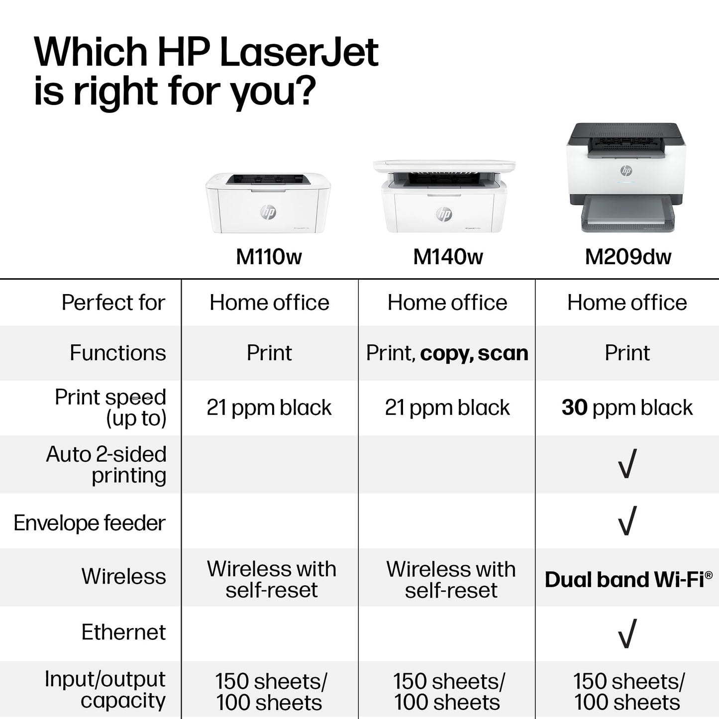 HP LaserJet M209dw Compact Monochrome Printer with Automatic Two-Sided Printing | 6GW62F Gray 🍁 All In One Marketplace Canada