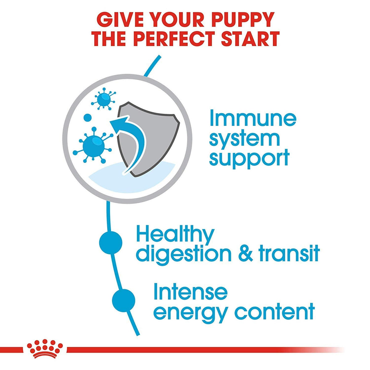 Royal Canin Size Health Nutrition X-Small Breed Dry Puppy Food, Supports Brain Development, Immune Support and Digestive Health, 3 lb Bag 🍁 All In One Marketplace Canada