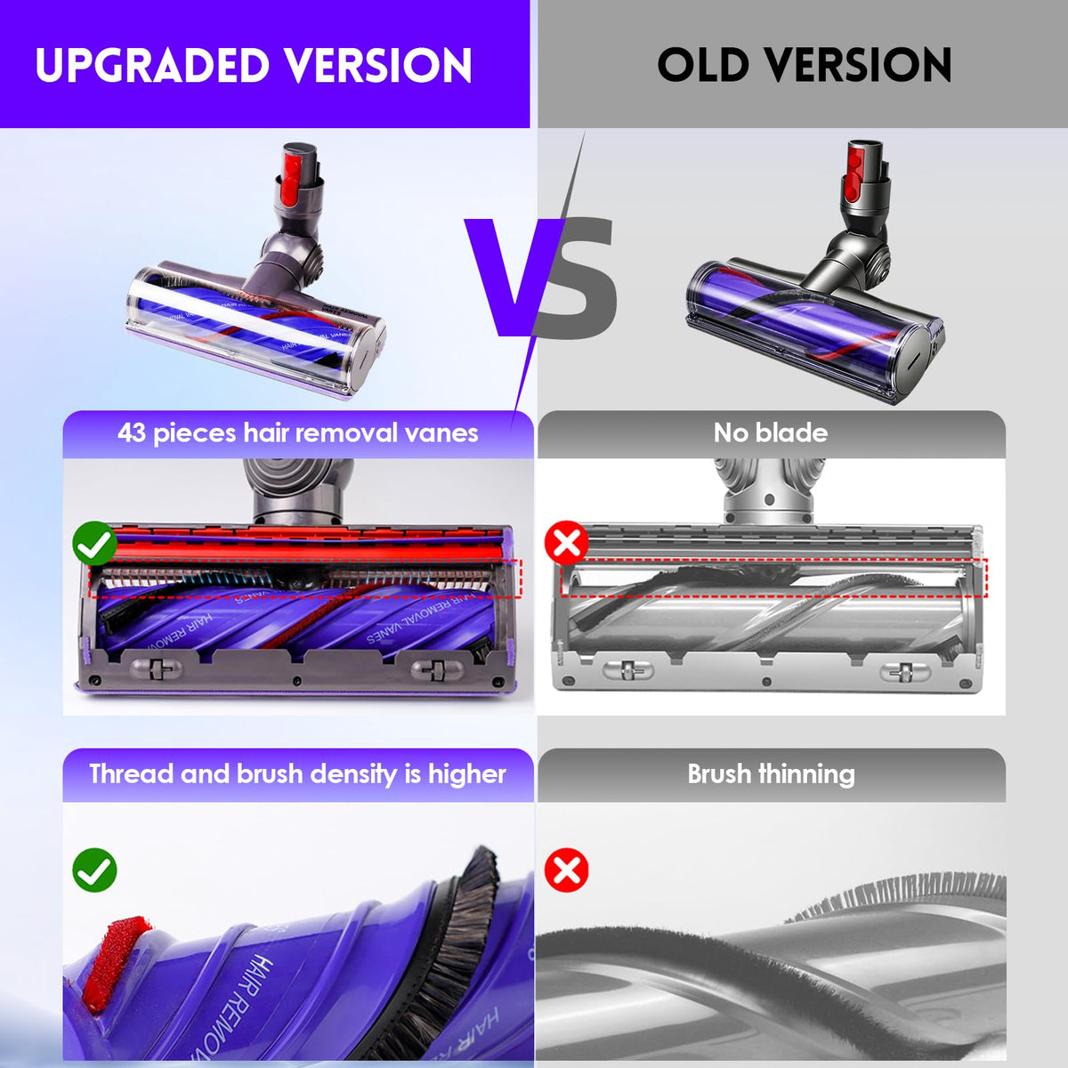 Upgrade Anti-Tangle Replacement Vacuum Head Compatible with Dyson V7,V8, Cyclone V10,V11,V15 Cordless Vacuum Cleaners, Suitable for Carpets,Rugs,Hardwood Floor 🍁 All In One Marketplace Canada