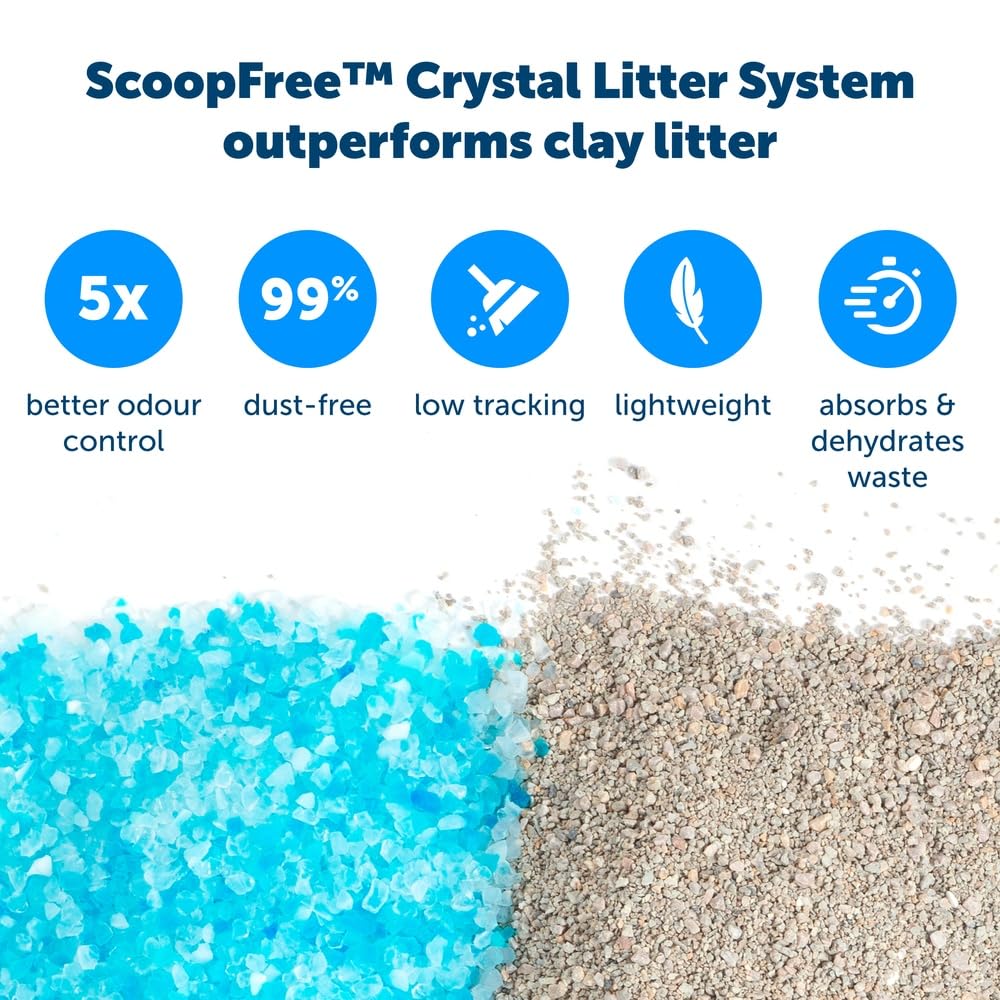 PetSafe ScoopFree Premium Self-Cleaning Cat Litter Box Tray Refills - Disposable - Non-Clumping Crystal Litter - 3-Pack 🍁 All In One Marketplace Canada