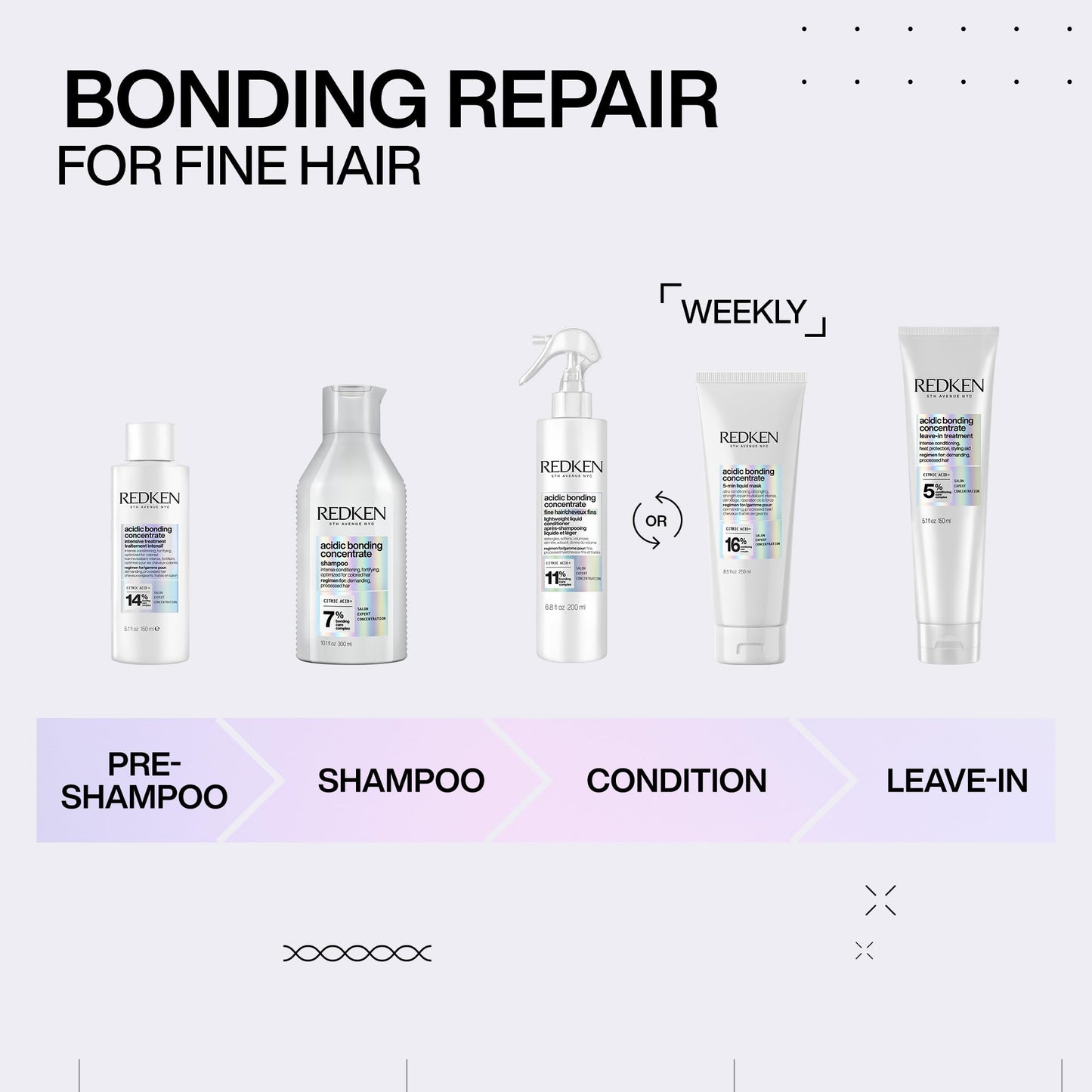 Redken Acidic Bonding Concentrate Shampoo 🍁 All In One Marketplace Canada