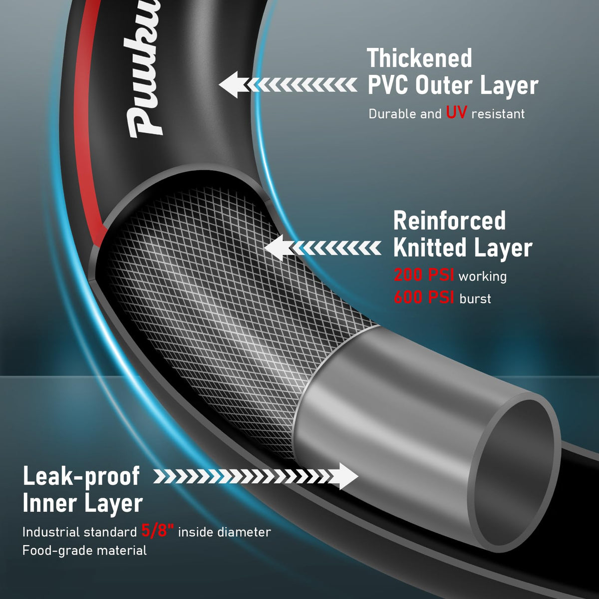 Garden Hose 25ft x 5/8", Non-Expandable Heavy Duty Premium Flexible Water Hose, No Kink, Leakproof, Lightweight Hybrid Hose with Male to Female Fittings for Household&Backyard 🍁 All In One Marketplace Canada