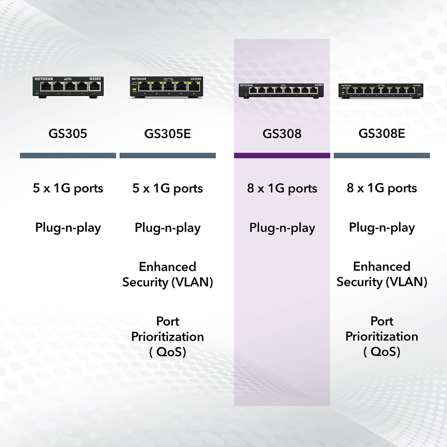 NETGEAR 8-Port Gigabit Ethernet Unmanaged Switch (GS308) Home Network Hub, Office Ethernet Splitter, Plug-and-Play, Desktop or Wall Mount, Black 🍁 All In One Marketplace Canada