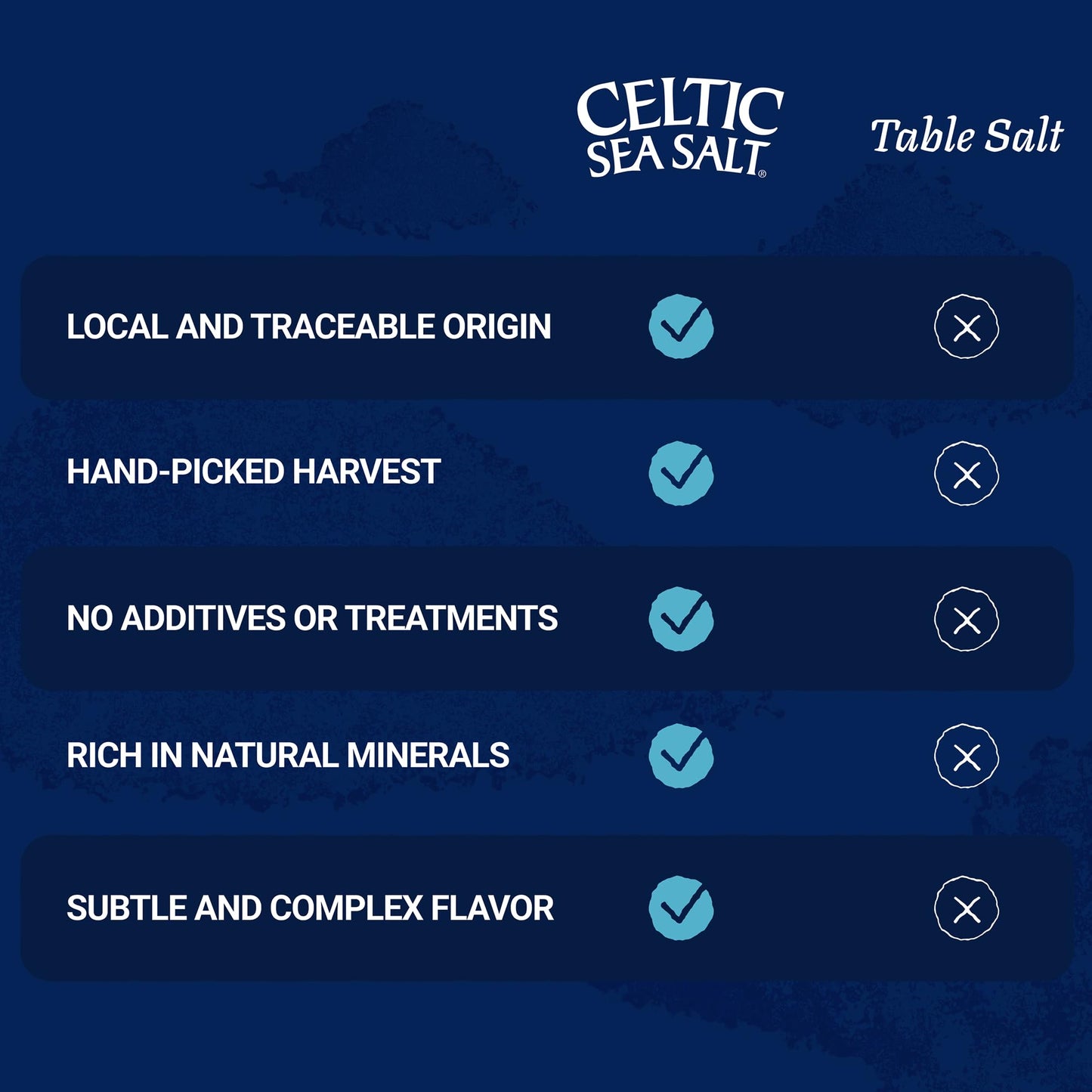 Celtic Sea Salt, Fine Ground, 16 Ounce 🍁 All In One Marketplace Canada