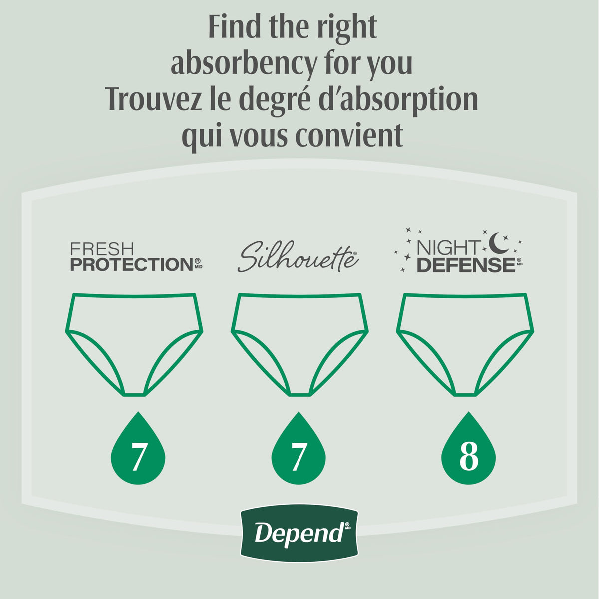 Depend Fresh Protection Adult Incontinence Underwear for Men (Formerly Depend Fit-Flex), Disposable, Maximum, Extra-Extra-Large, Grey, 44 Count (2 Packs of 22) 🍁 All In One Marketplace Canada