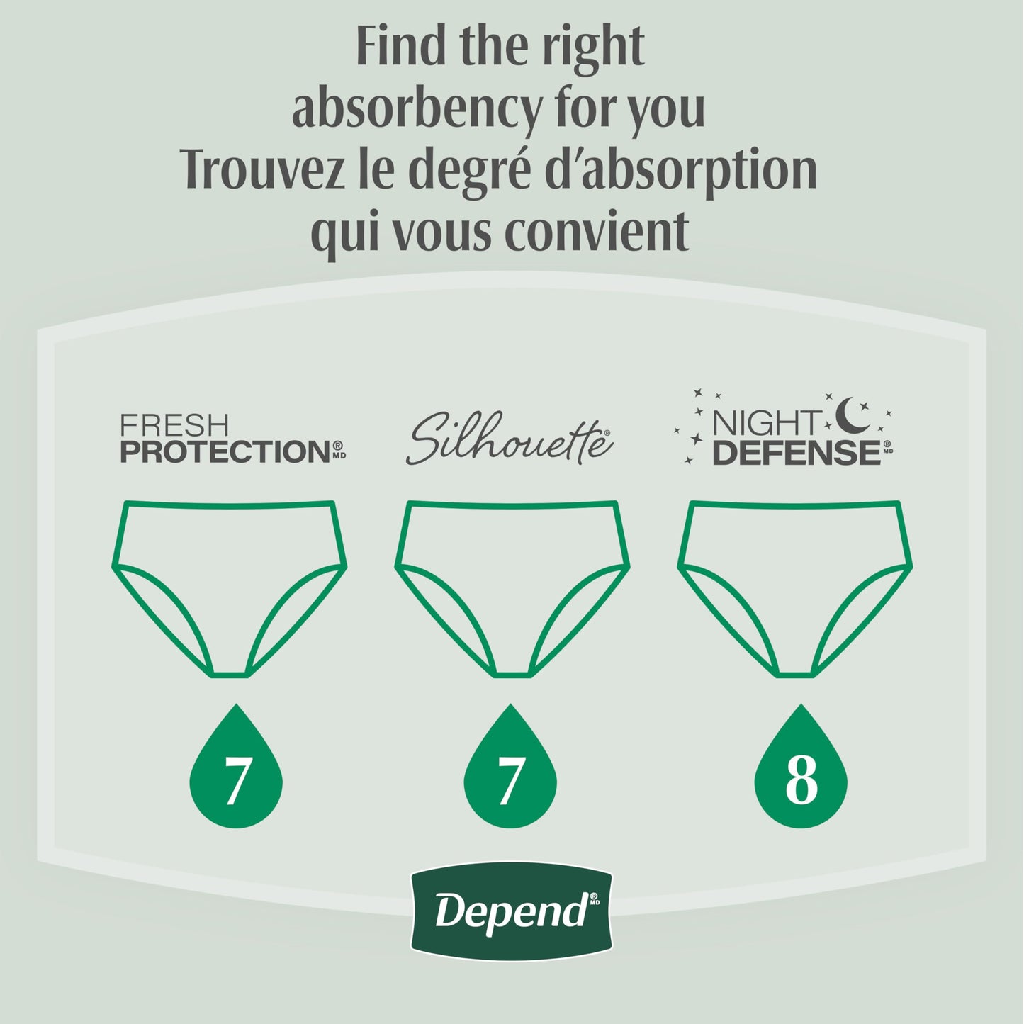 Depend FIT-FLEX Adult Incontinence Underwear for Women, Maximum Absorbency, M, Blush, 30 Count 🍁 All In One Marketplace Canada