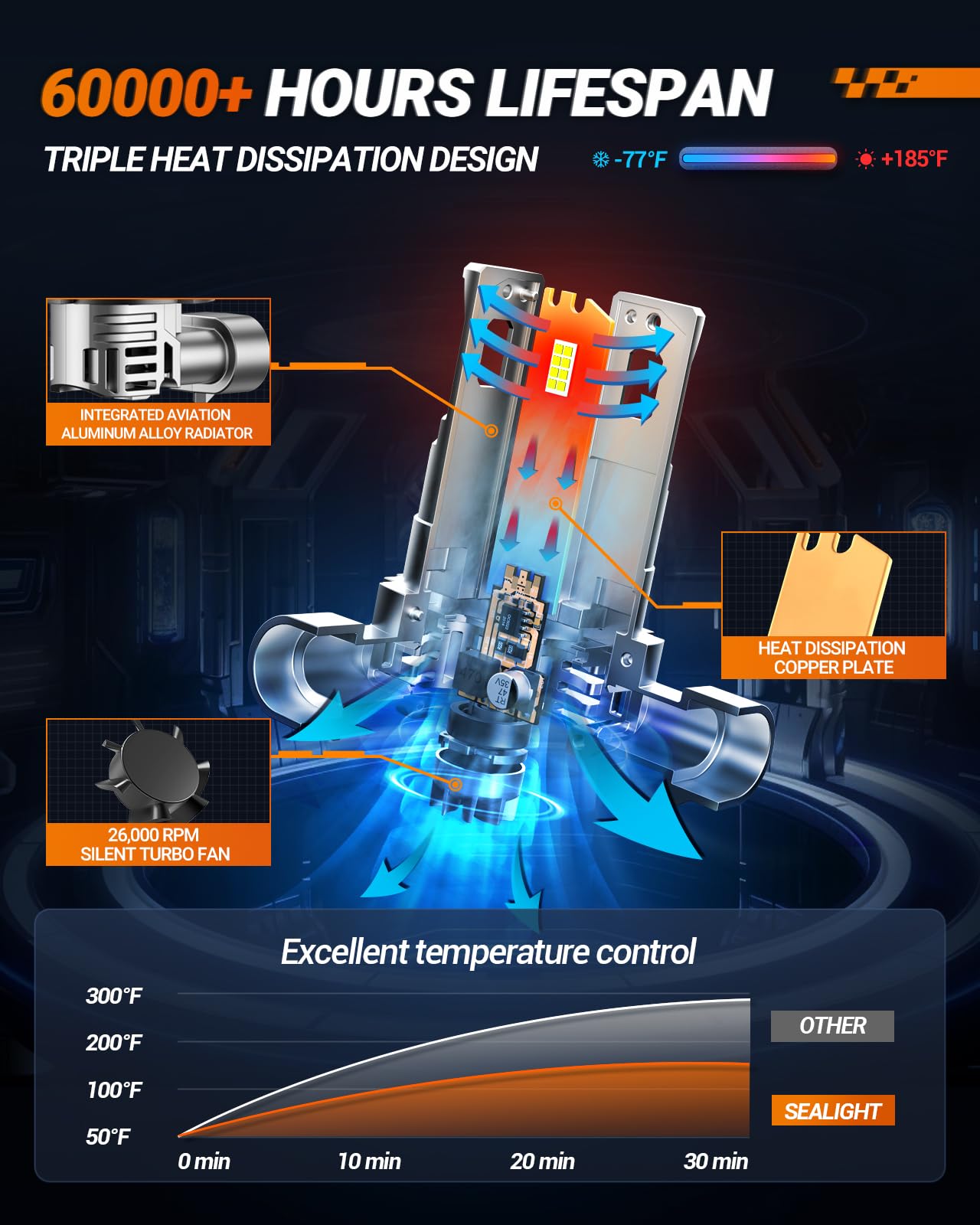 SEALIGHT H11 LED Headlight Bulbs, 40000LM 6500K Cool White Light Bulbs with Cooling Fan, 1:1 Mini Size H8 H9 H16 Led Headlight, 3 Min Plug-N-Play, H11 Halogen Replacement, Pack of 2 🍁 All In One Marketplace Canada