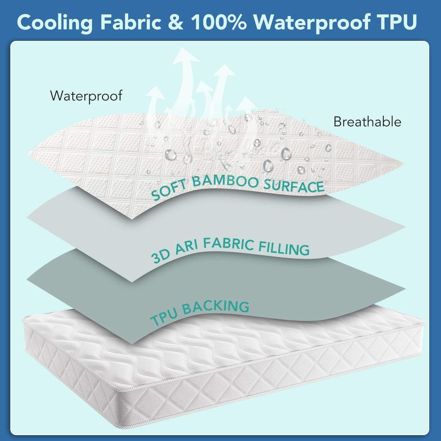Premium Ultra Soft Waterproof Crib Fitted Mattress Protector - Toddler and Crib Mattress Pad Cover - Soft and Breathable with 7 Inches Deep Skirt (White, 28" x 52") 🍁 All In One Marketplace Canada