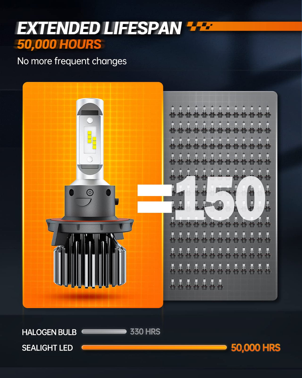 SEALIGHT H13 9008 LED Headlight Bulbs 50000LM 800% Brightness, Dual Hi/Lo Beam, 6000K Cool White, High Low Beam H13 Halogen Replacement, Plug and Play, IP67 Waterproof, Pack of 2 🍁 All In One Marketplace Canada