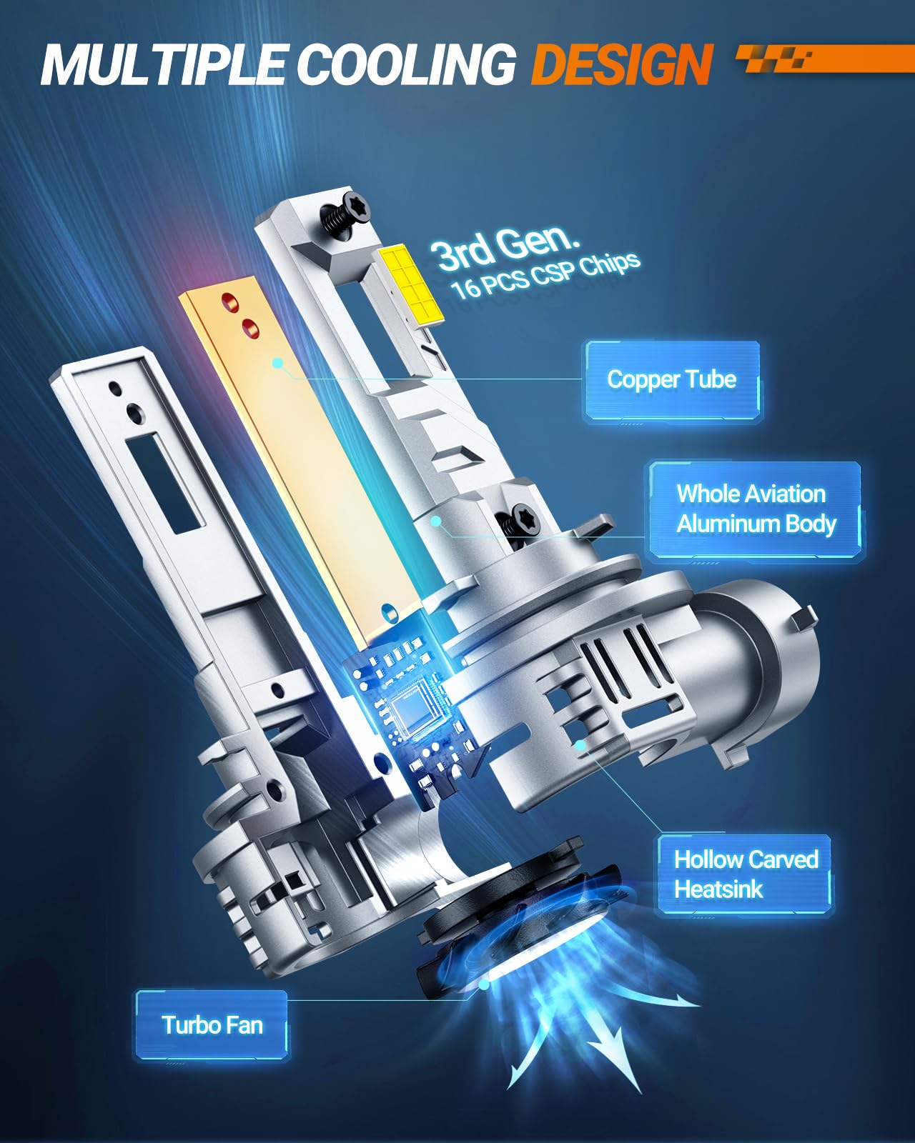 SEALIGHT H11 H8 H9 LED Headlight Bulbs, 55000LM 1000% Super Bright H11 LED Bulbs, 1:1 Mini Size Plug and Play, 6500K Cool White Halogen Replacement, Pack of 2 🍁 All In One Marketplace Canada