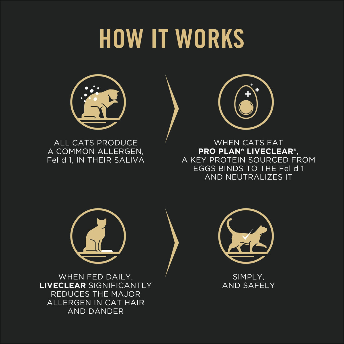 Purina Pro Plan LiveClear Allergen Reducing Dry Cat Food, Salmon & Rice 3.18kg 🍁 All In One Marketplace Canada