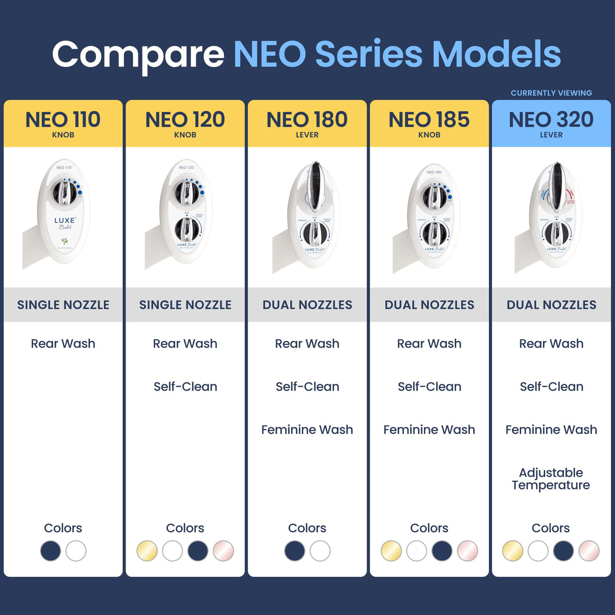 LUXE Bidet NEO 320 - Warm Water Bidet Attachment for Toilet Seat, White 🍁 All In One Marketplace Canada