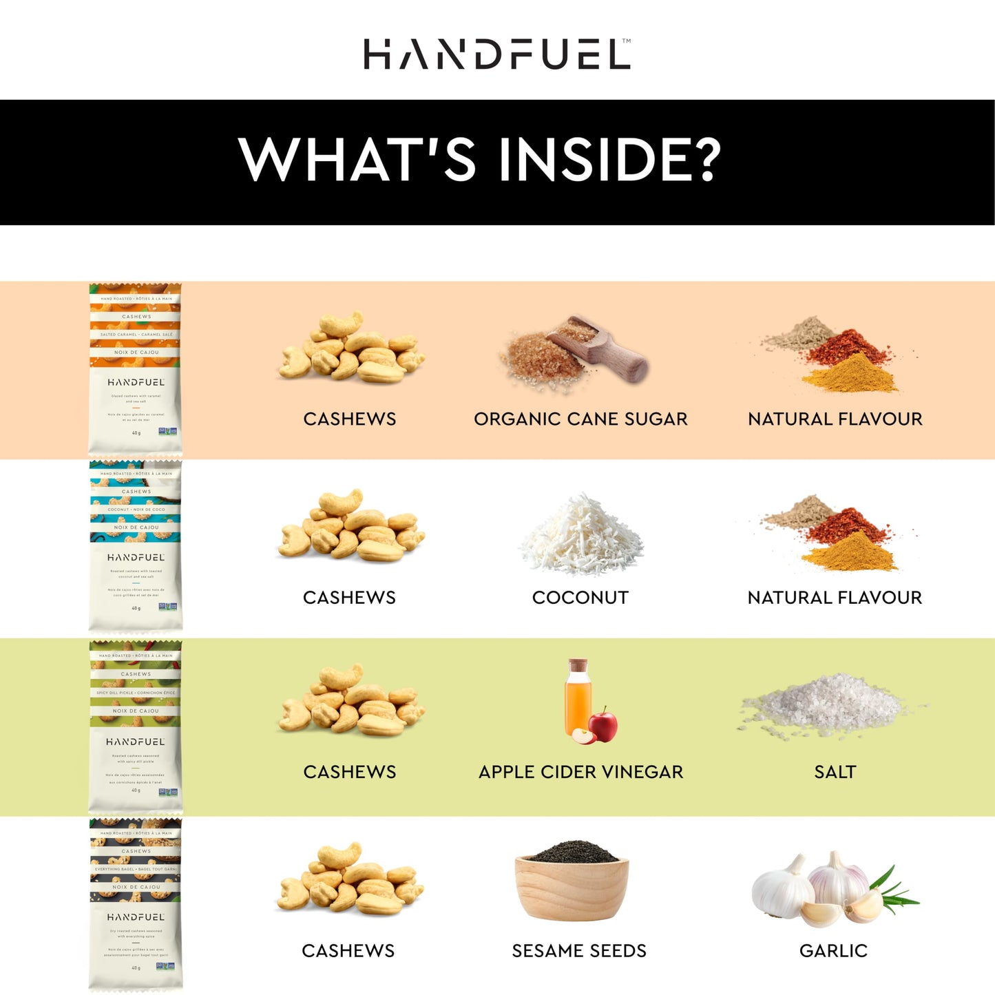 Handfuel 12 Pack Variety Flavoured Cashews, 4 Flavours - 3 x 40g of Each 🍁 All In One Marketplace Canada