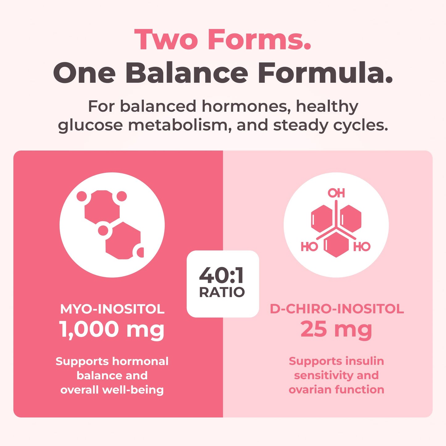 Nutratology® Myo-Inositol & D-Chiro Inositol Capsules - PCOS Supplement for Women - Optimal 40:1 Ratio - For Hormonal Balance & Healthy Ovarian Function - Regulates Menstrual Cycle - 120 Capsules 🍁 All In One Marketplace Canada