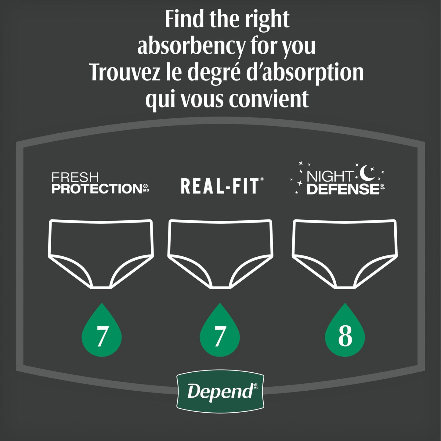 Depend Night Defense Adult Incontinence Underwear for Men, Disposable, Overnight, Large, Grey, 56 Count 🍁 All In One Marketplace Canada