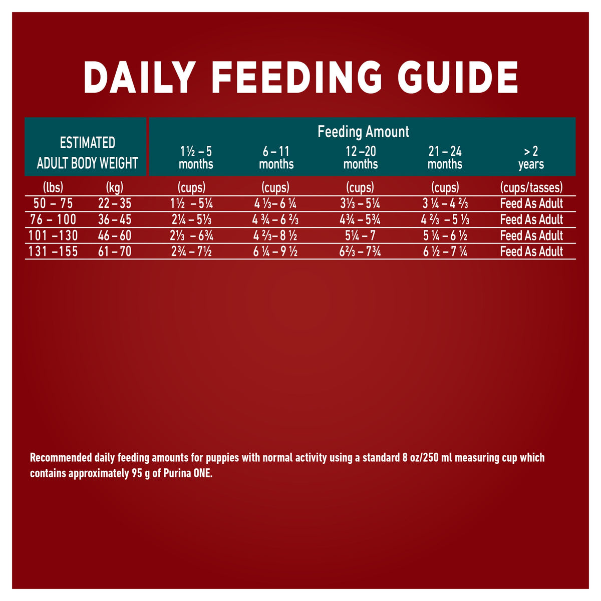 Purina ONE +Plus Large Breed Dry Puppy Food with Chicken - 14 kg Bag 🍁 All In One Marketplace Canada
