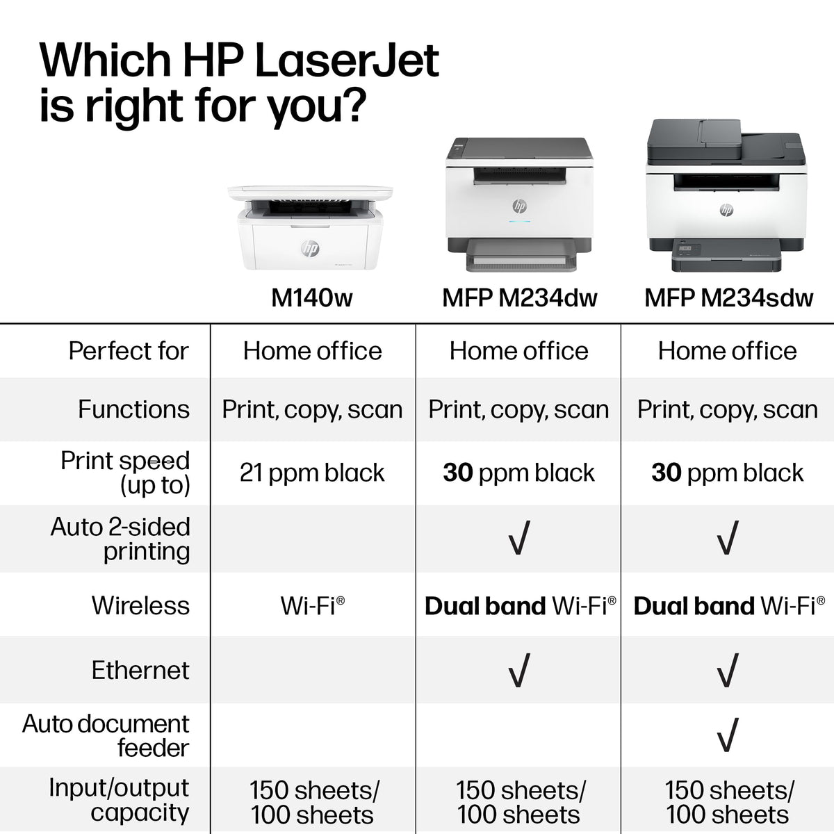 HP LaserJet MFP M234dw Printer | 6GW99F 🍁 All In One Marketplace Canada