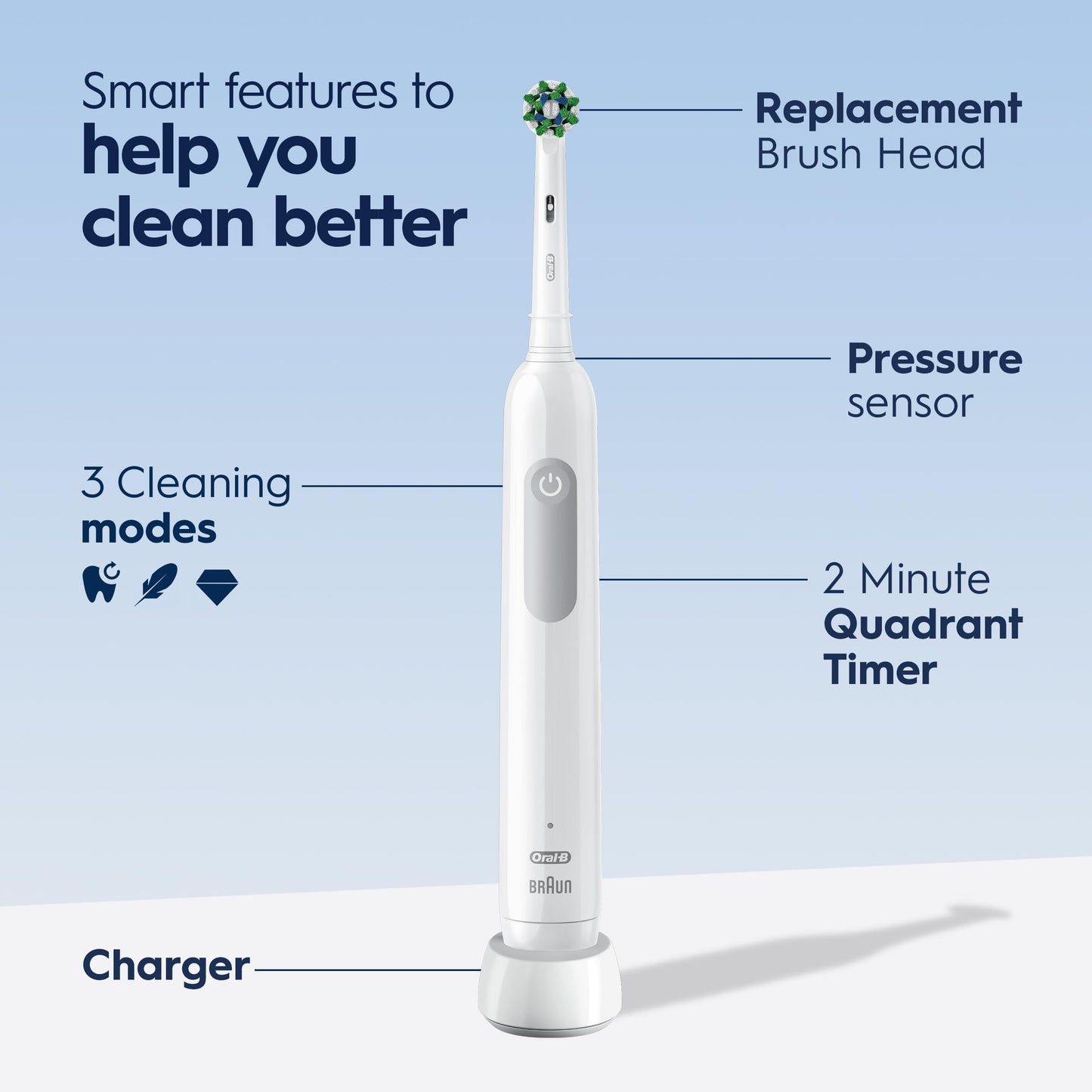 Oral-B Pro 1000 Electric Toothbrush, White, Rechargeable Power Toothbrush with 1 Brush Head 🍁 All In One Marketplace Canada
