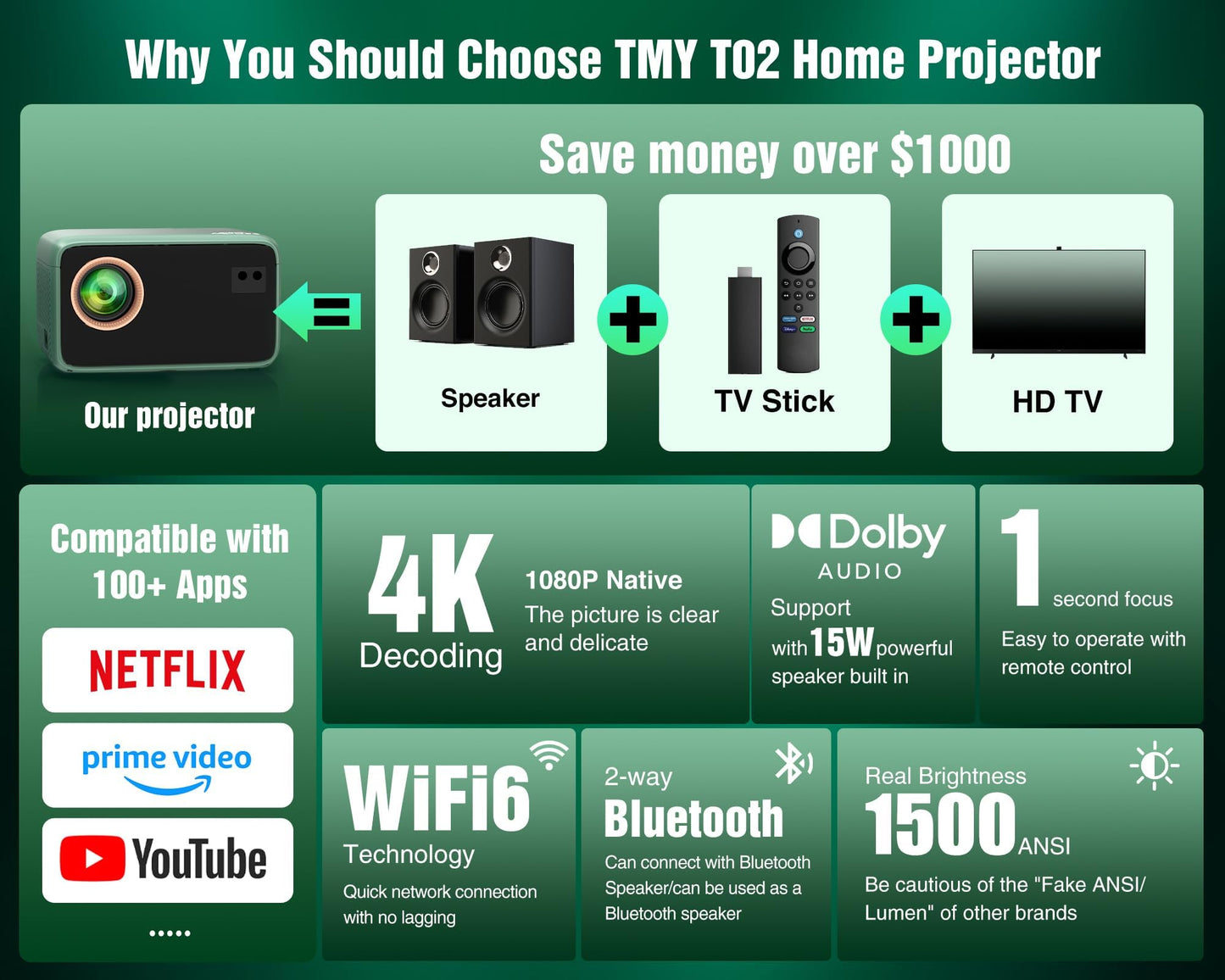 【Netflix Compatible & Dolby Audio】 TMY 4K Smart Projector with Upgraded HiFi Speaker, Real 1080P WiFi 6 Mini Projector with Electric Focus & Auto Keystone, Portable Projecteur for Indoor and Outdoor 🍁 All In One Marketplace Canada