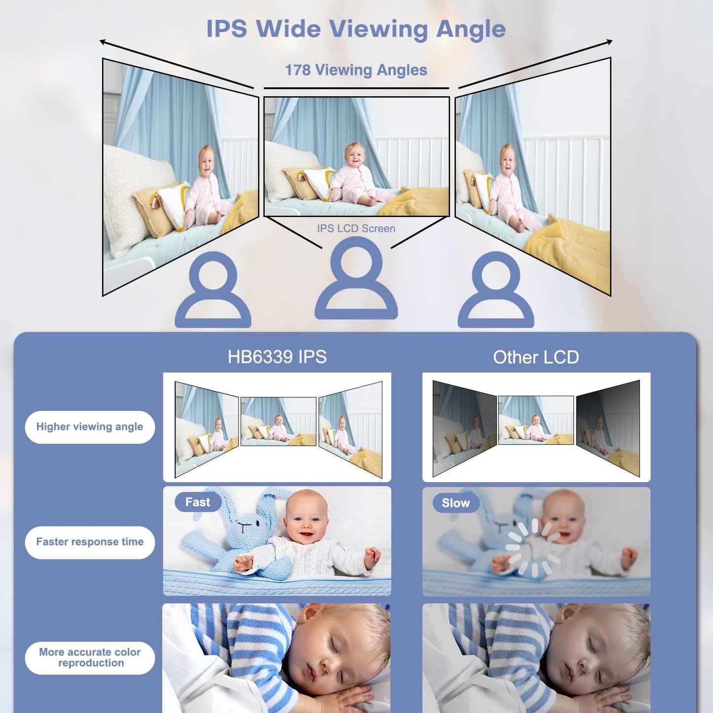 HelloBaby Baby Monitor No WiFi,Video Baby Monitors with Camera and Audio,3.2'' IPS Screen, Remote Pan-Tilt-Zoom Baby Camera Monitor,Plug&Play,Night Vision,1000ft Range,2-Way Talk, ECO Mode,Temperature 🍁 All In One Marketplace Canada