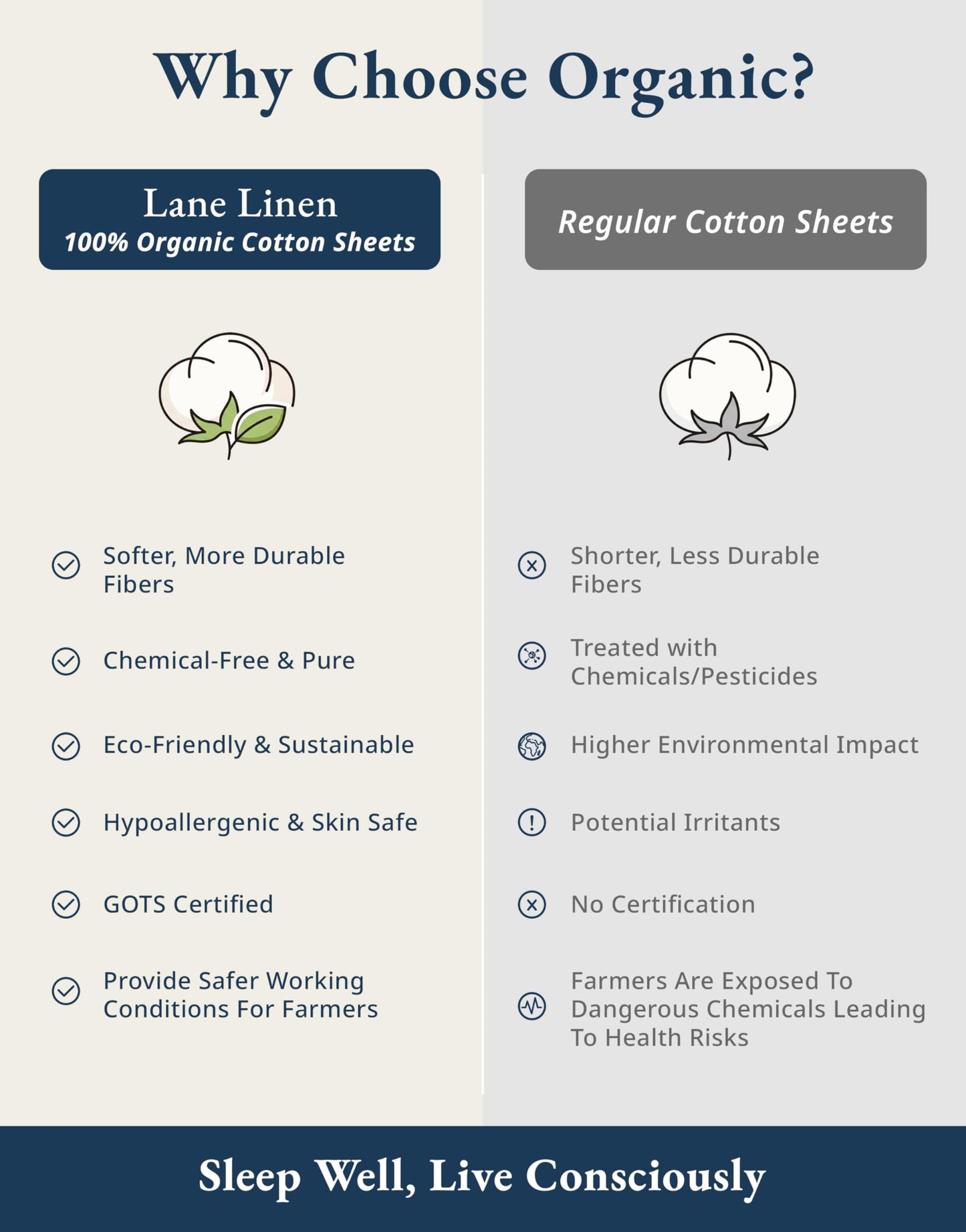 Lane Linen 100% Organic Cotton Queen Sheet Set, 4-Piece Percale Bed Sheets for Queen Bed - Soft, Breathable, Hypoallergenic, Deep Pocket Fits Mattress Up to 15" Deep, Hotel Quality Sheets - White 🍁 All In One Marketplace Canada