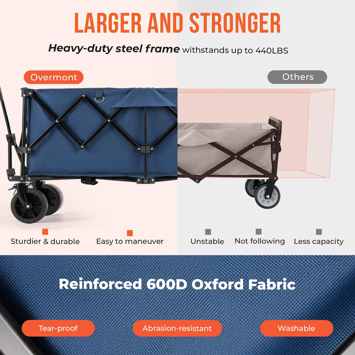 Overmont 300L Foldable Collapsible Wagon - Heavy Duty Utility Beach Wagon Cart with Rotatable Wide Wheels Inside Pockets for Camping Garden Shopping Sports - 440lbs Load 🍁 All In One Marketplace Canada