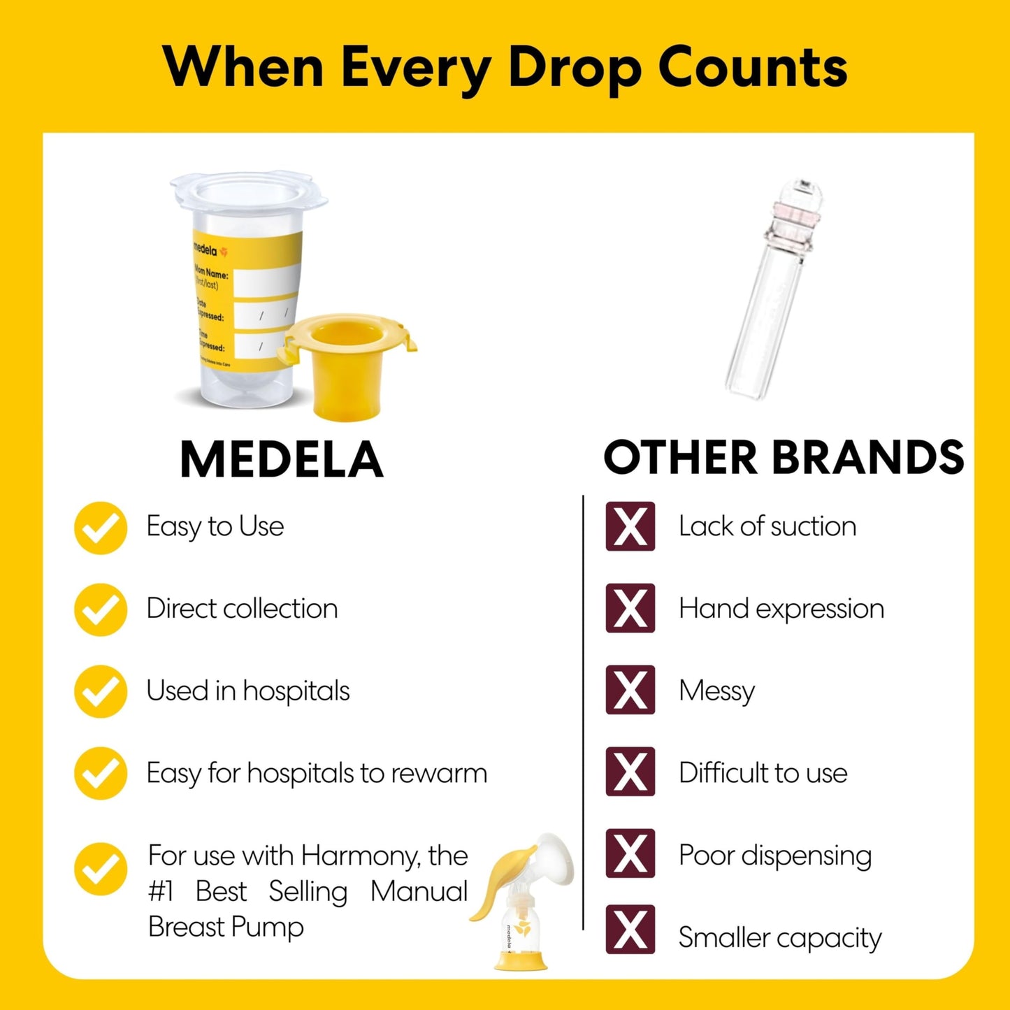 Medela Colostrum Collection & Feeding Kit for Harmony Pump | 1Ct 🍁 All In One Marketplace Canada
