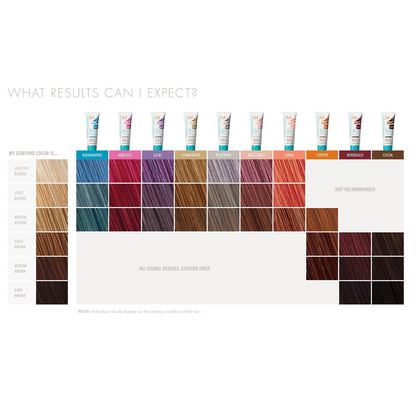 Moroccanoil Color Depositing Mask, Copper 6.7 Fl. Oz. 🍁 All In One Marketplace Canada