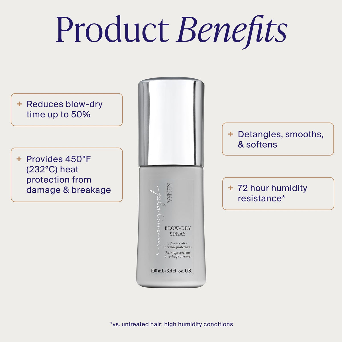 Kenra Platinum Blow Dry Spray Thermal Protectant | Reduces Blow Dry Time | Heat Protectant up to 428°F | Detangles, Smooths, and Softens | Eliminates Frizz & Resists Humidity | Medium To Coarse Hair 🍁 All In One Marketplace Canada