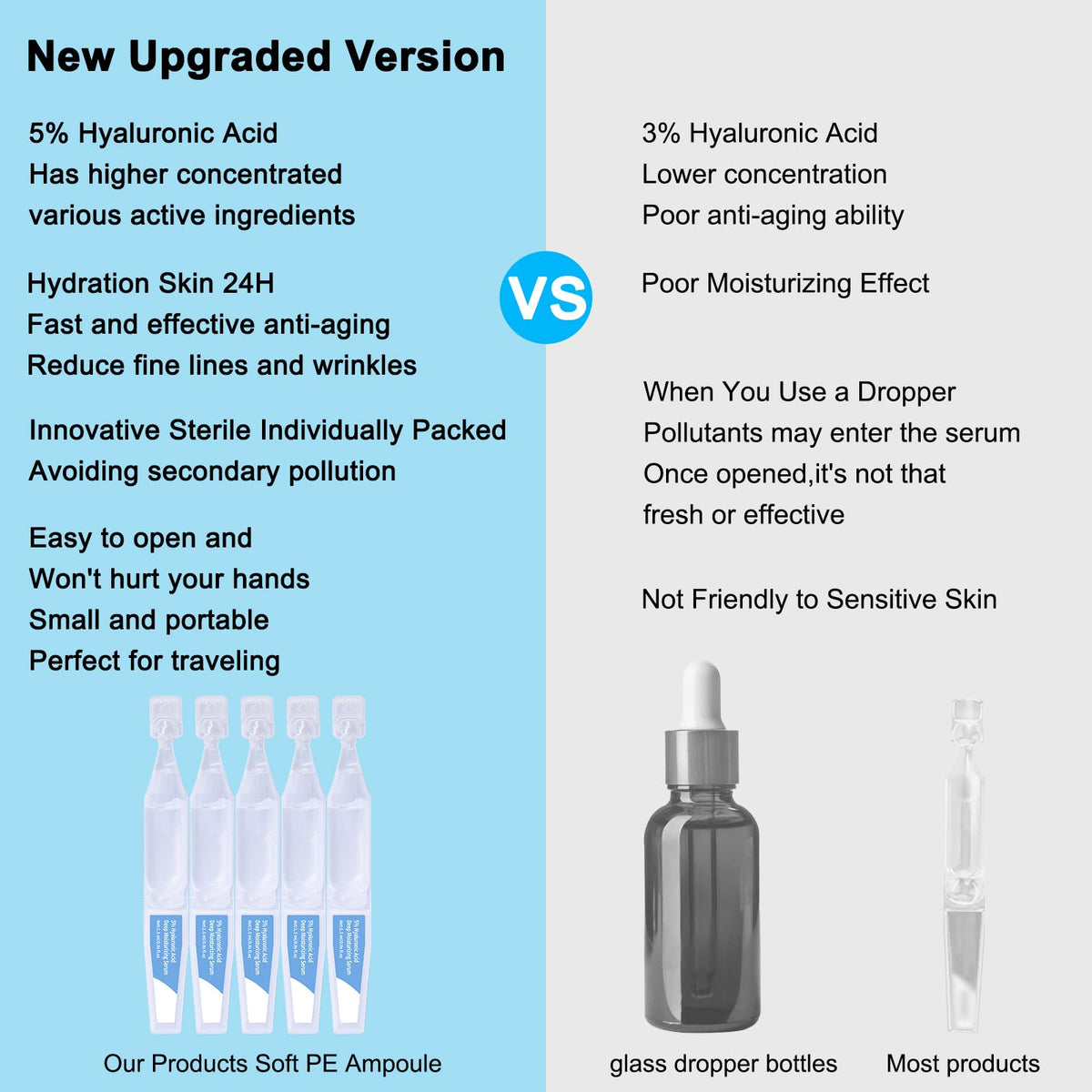 5% Hyaluronic Acid Serum Ultra Moisturizing & Elastic Skin - Wake Nature Perfection Hyaluronic Acid - Anti-Aging Serum for Face Single-Use Vials Skincare - Repair Sensitive Skin (1.5 ml)*30 🍁 All In One Marketplace Canada
