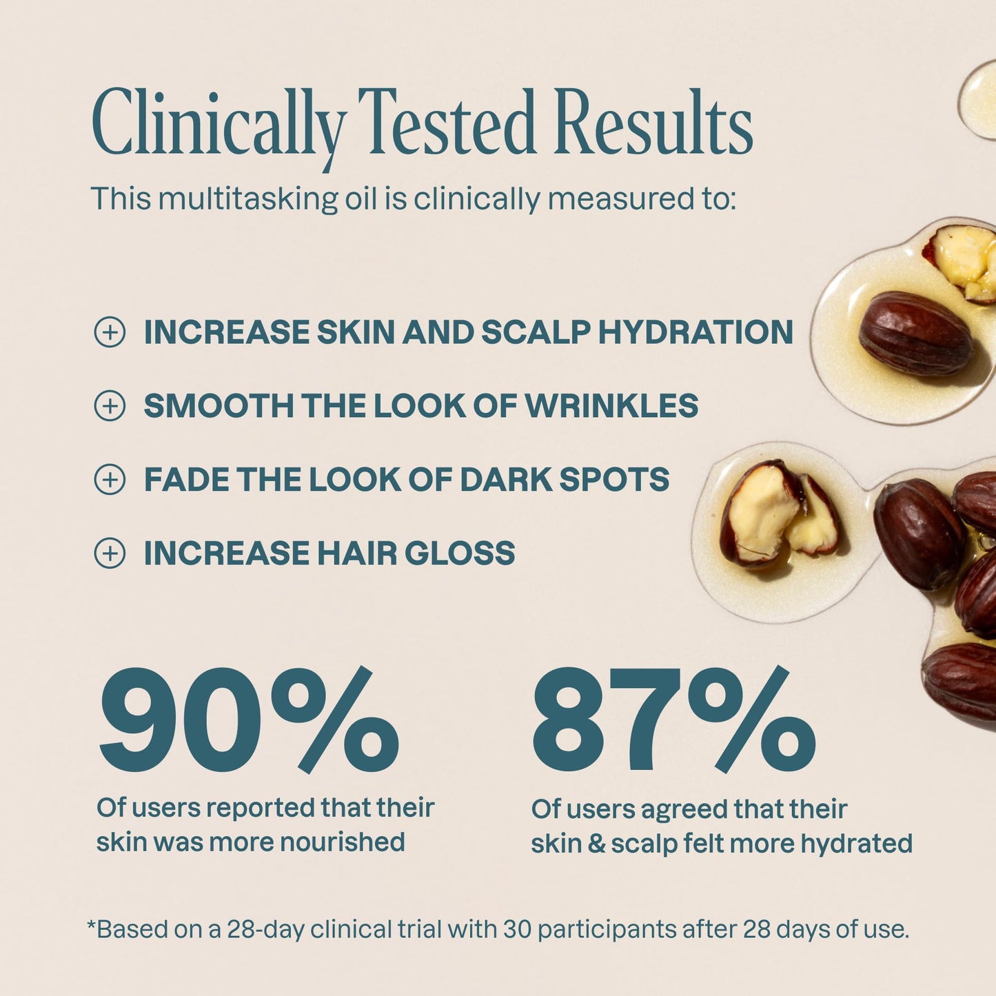Cliganic Organic Jojoba Oil 473ml, 100% Pure | Bulk, Natural Cold Pressed Unrefined Hexane Free for Hair & Face | Base Carrier Oil 🍁 All In One Marketplace Canada