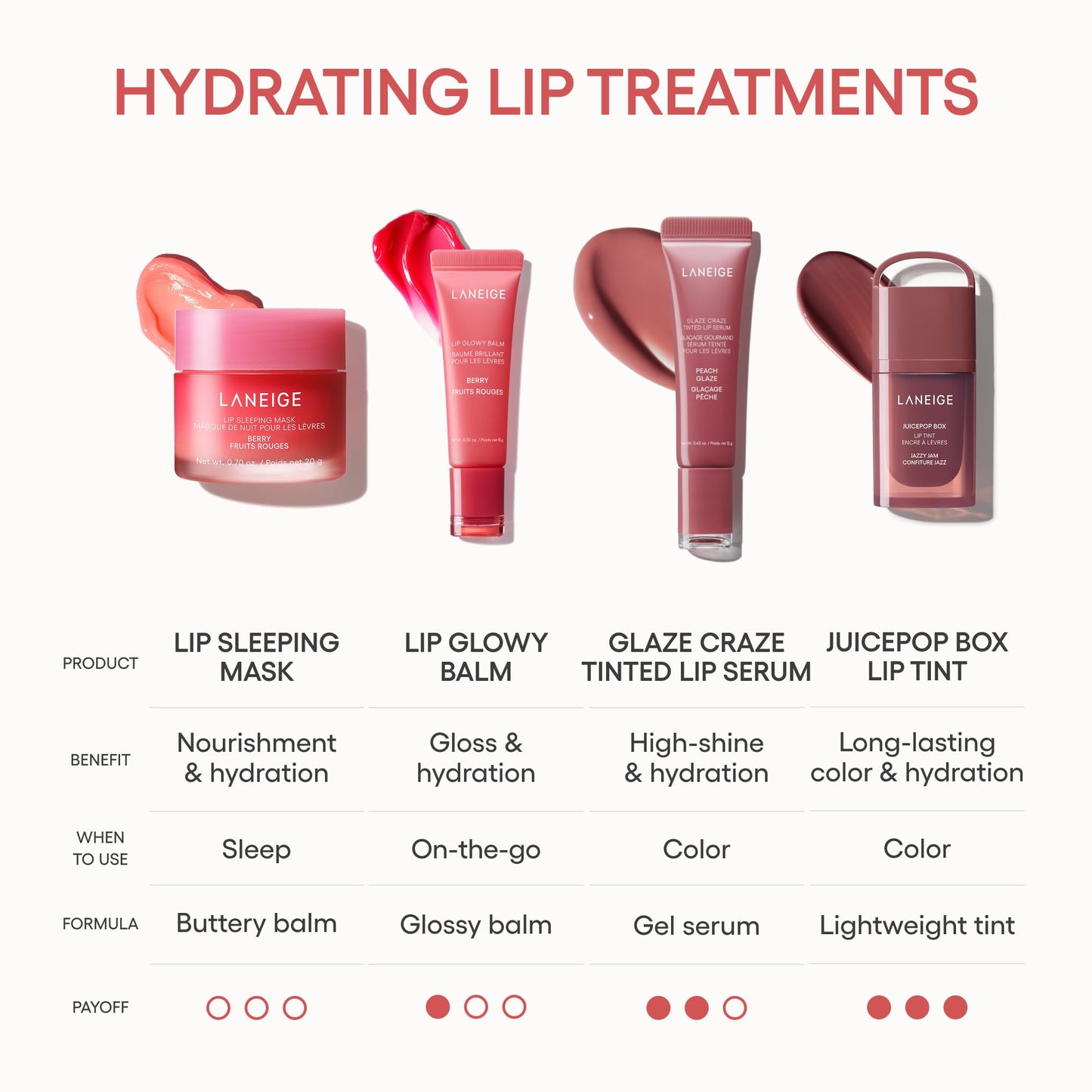 LANEIGE Lip Glowy Balm, Grapefuit: Sheer Tinted Lip Moisturizer with Shea Butter, for Hydrating Shine & Soft Lips 🍁 All In One Marketplace Canada
