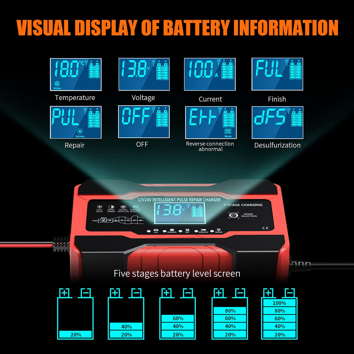 YONHAN Battery Charger 10-Amp 12V and 24V Fully-Automatic Smart Car Battery Charger, Battery Maintainer Trickle Charger, and Battery Desulfator with Temperature Compensation 🍁 All In One Marketplace Canada