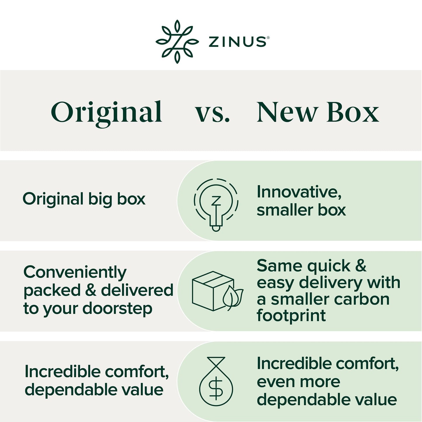 Zinus Twin Mattress - 10 Inch Foam & Spring Hybrid Mattress, Affordable Mattress, CertiPUR-US Certified Foam, Mattress in a Box, 10-Year Warranty, Twin Size 🍁 All In One Marketplace Canada
