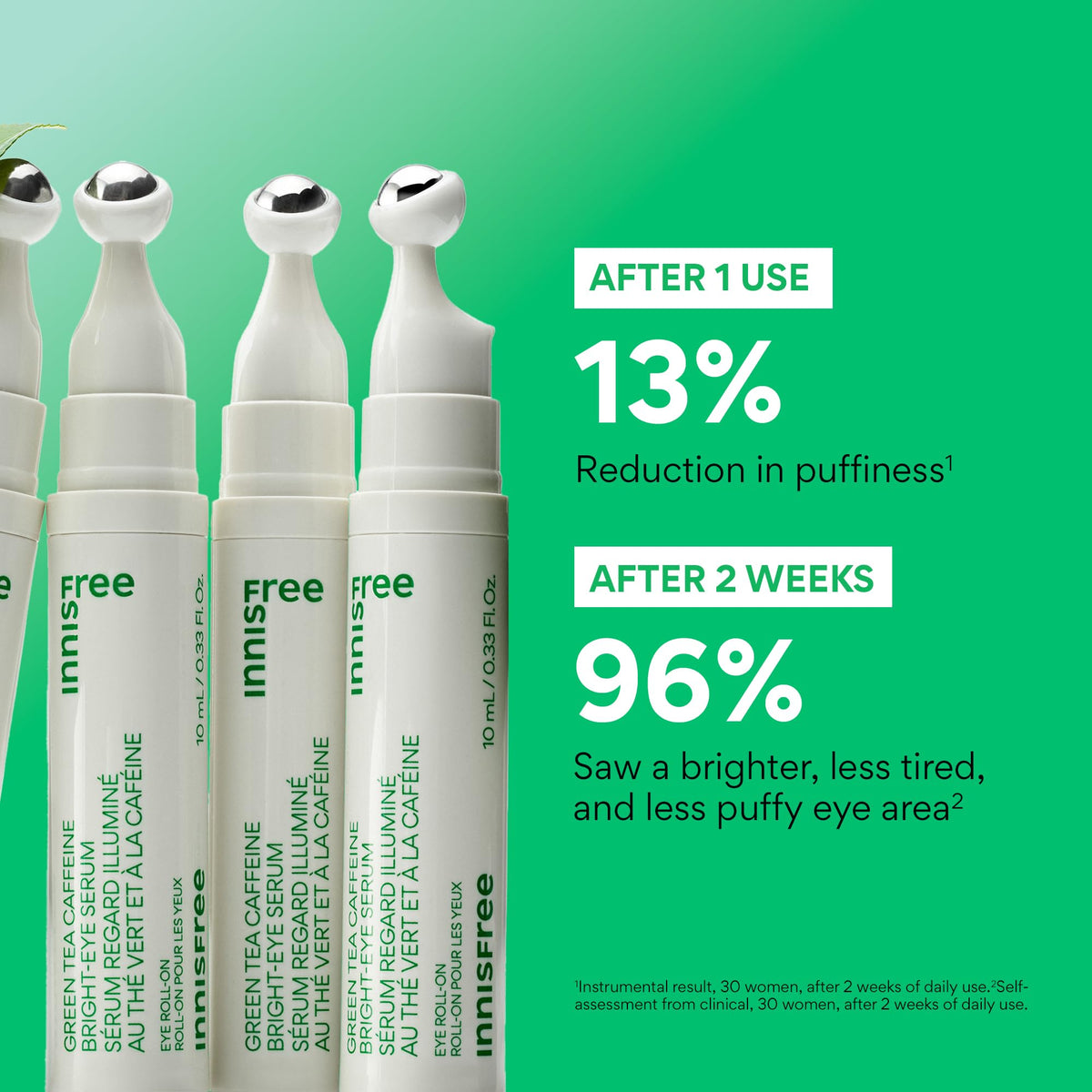 innisfree Green Tea Caffeine Depuffing Eye Serum with Niacinamide, Cooling Korean Eye Roll-On for Hydration and Brightening 🍁 All In One Marketplace Canada